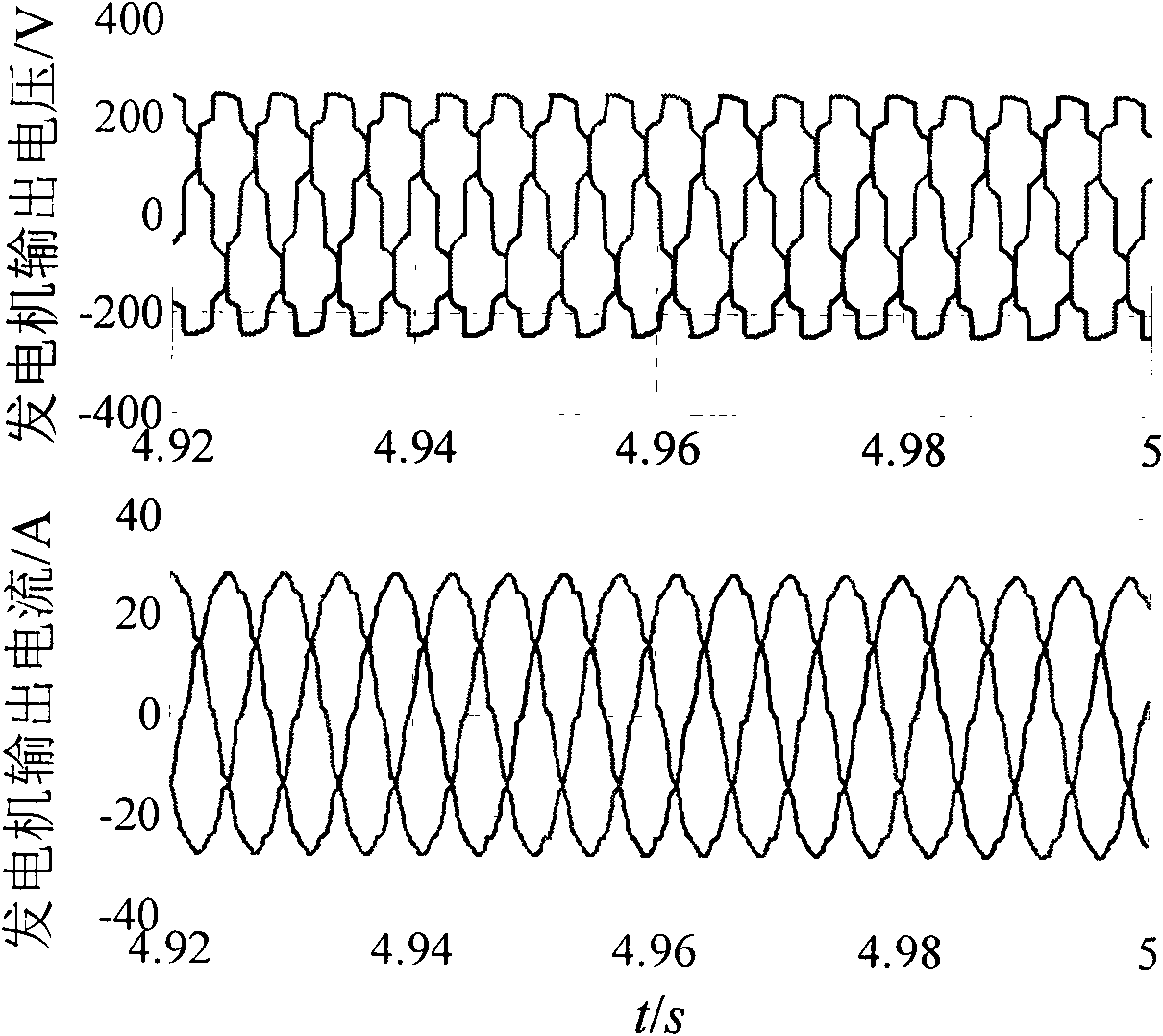 Full-power converter suitable for variable speed wind power generation