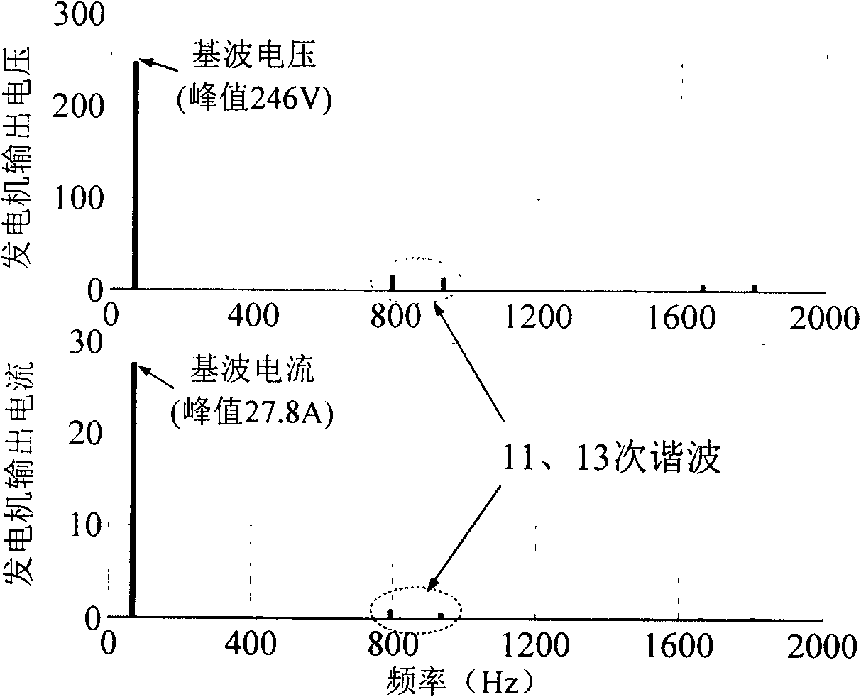 Full-power converter suitable for variable speed wind power generation