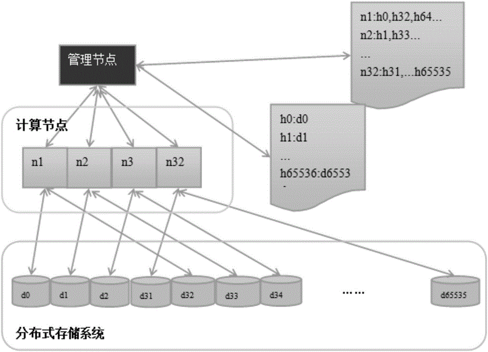 Shared storage-based MPP database data redistribution system