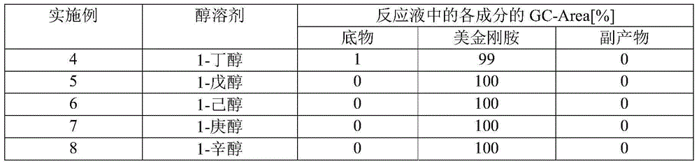 Manufacturing process for memantine