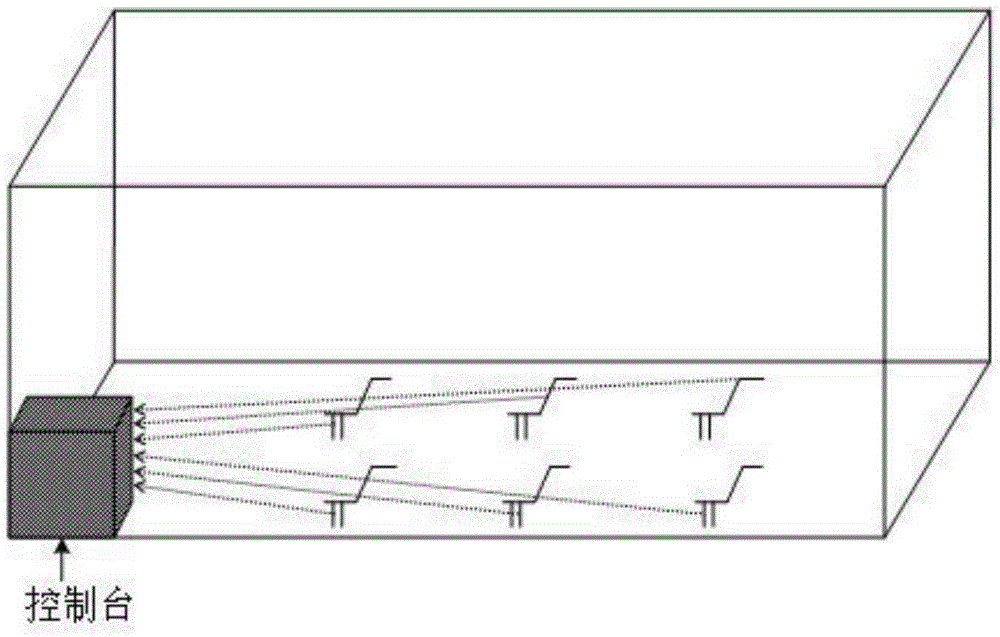 Temperature-adjustable seat system based on wireless sensing technology and achieving method of temperature-adjustable seat system