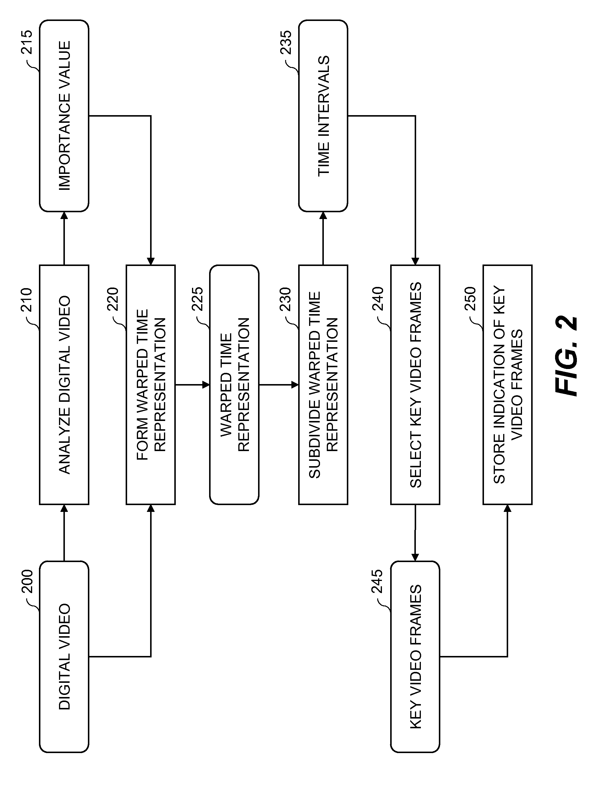 Method for determining key video frames