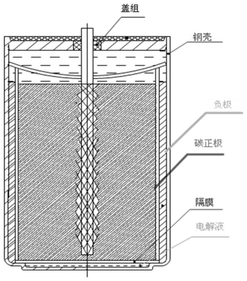 A positive electrode of lithium-thionyl chloride energy type battery and its preparation method and lithium-thionyl chloride energy type battery