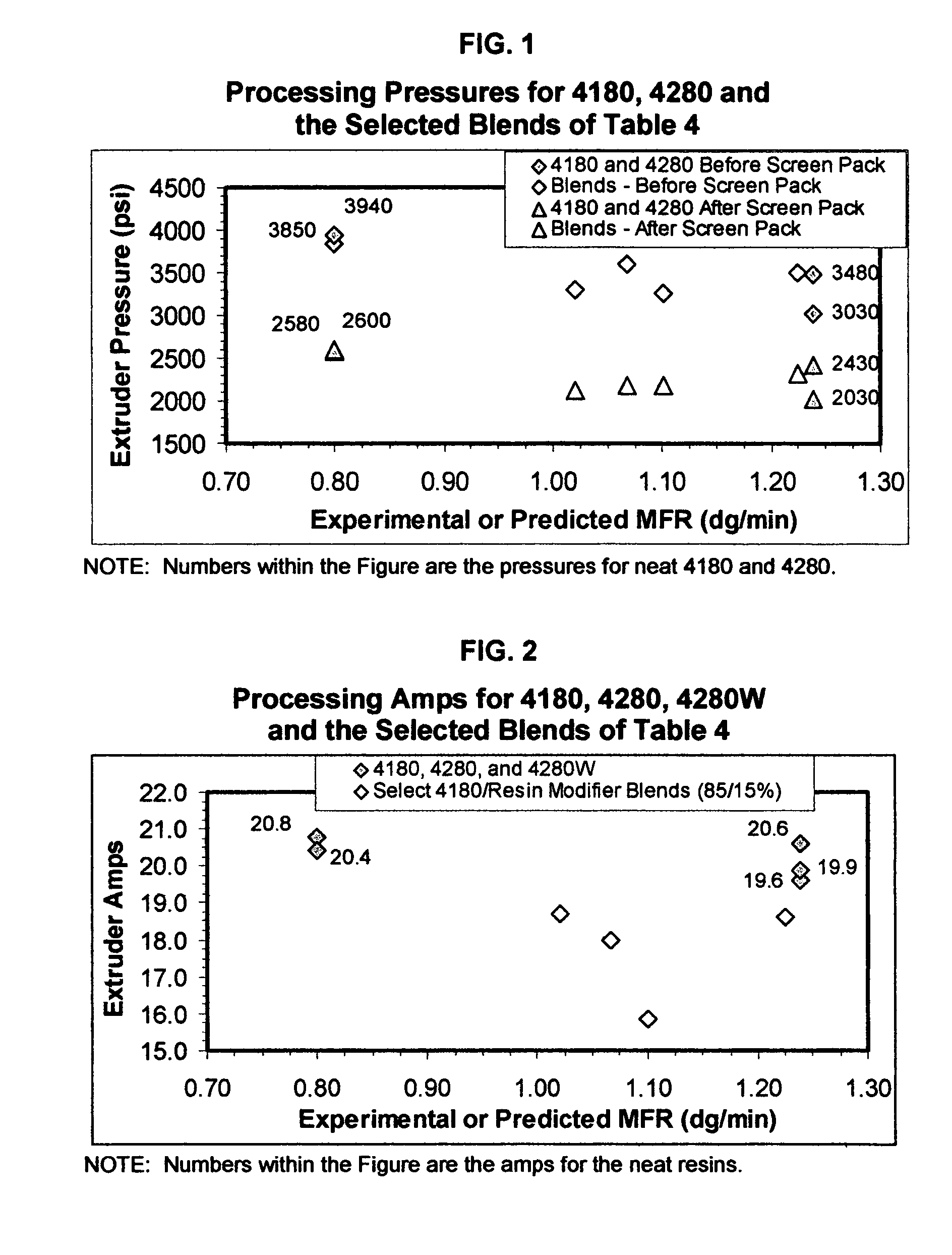 Blends of polypropylene impact copolymer with other polymers