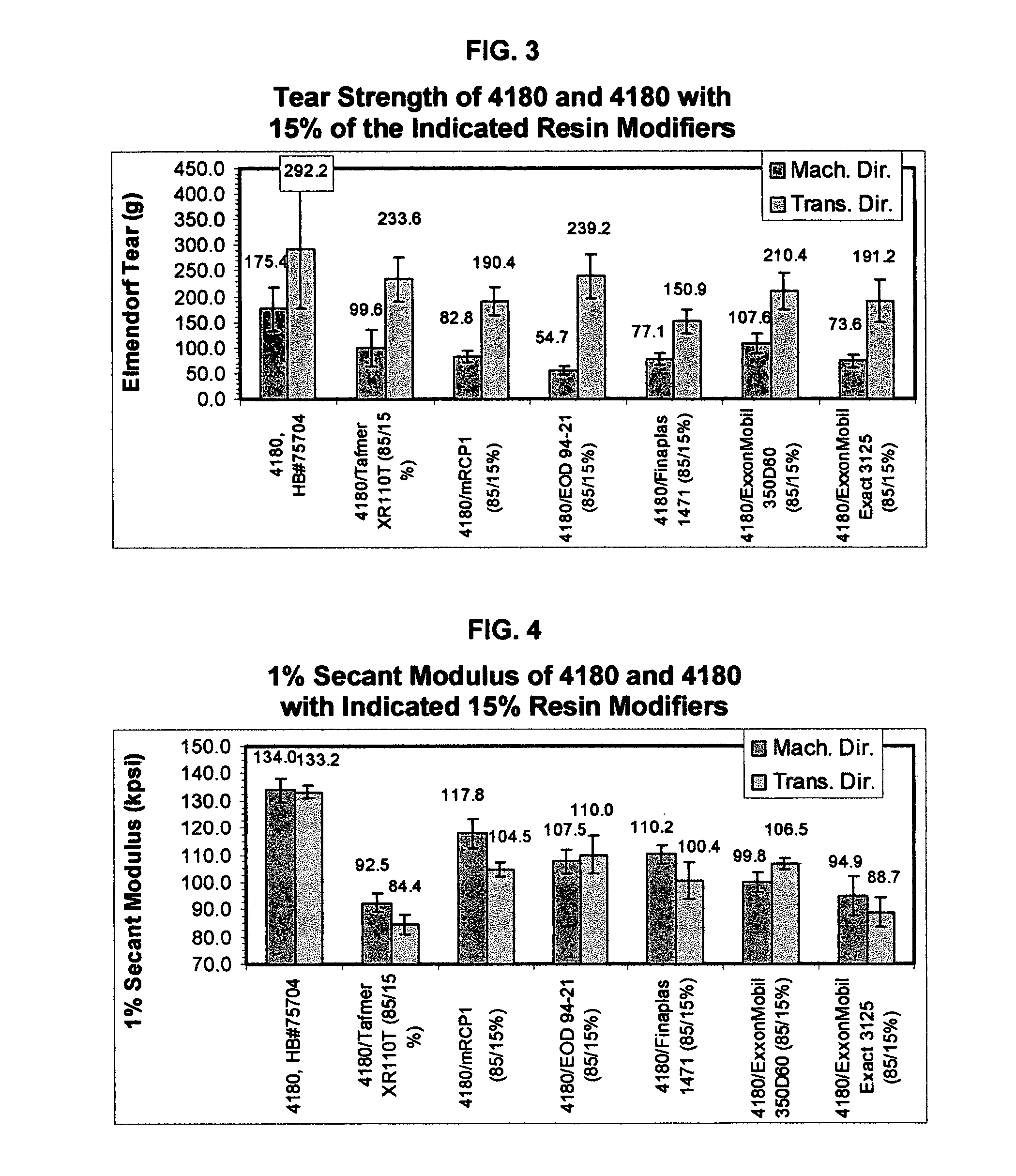 Blends of polypropylene impact copolymer with other polymers