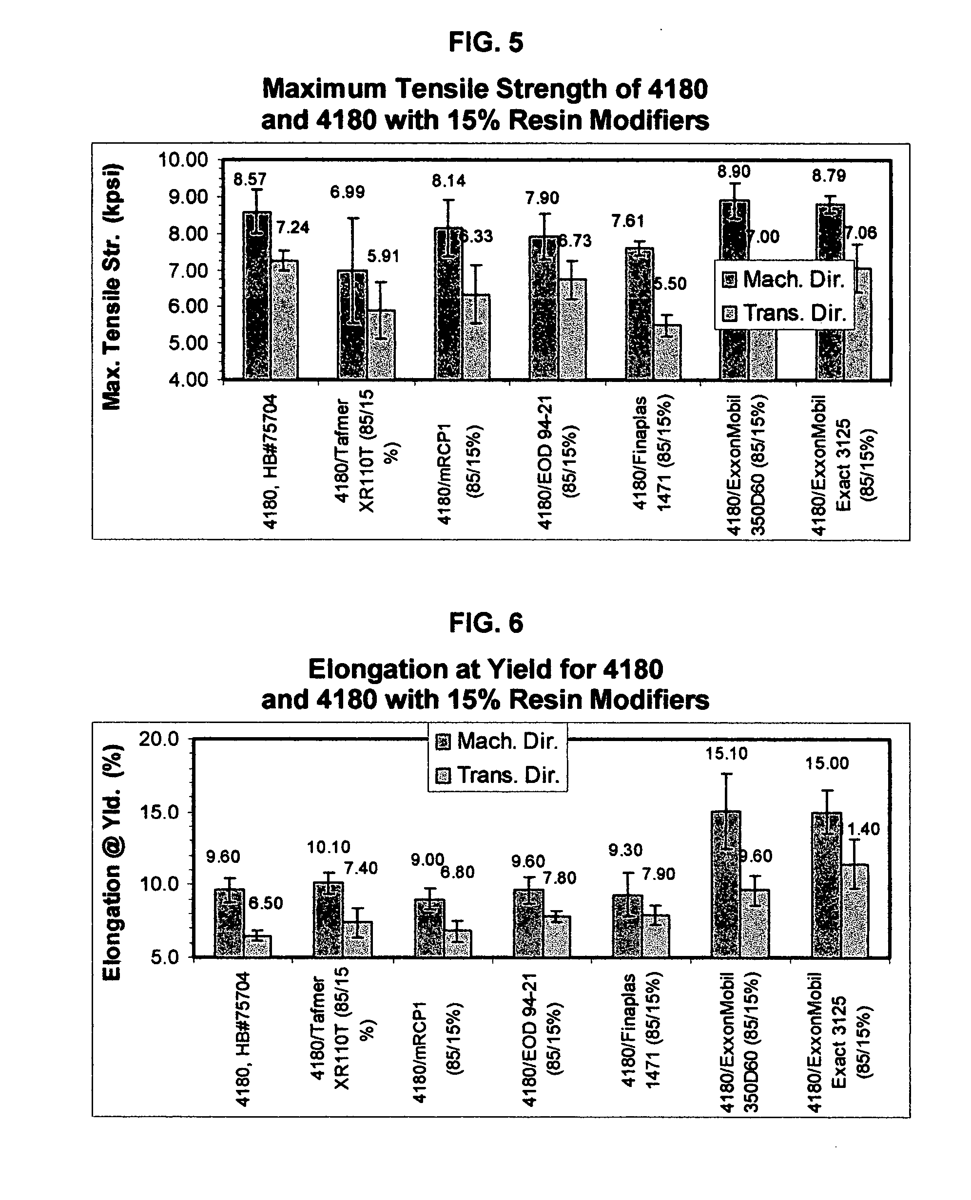 Blends of polypropylene impact copolymer with other polymers