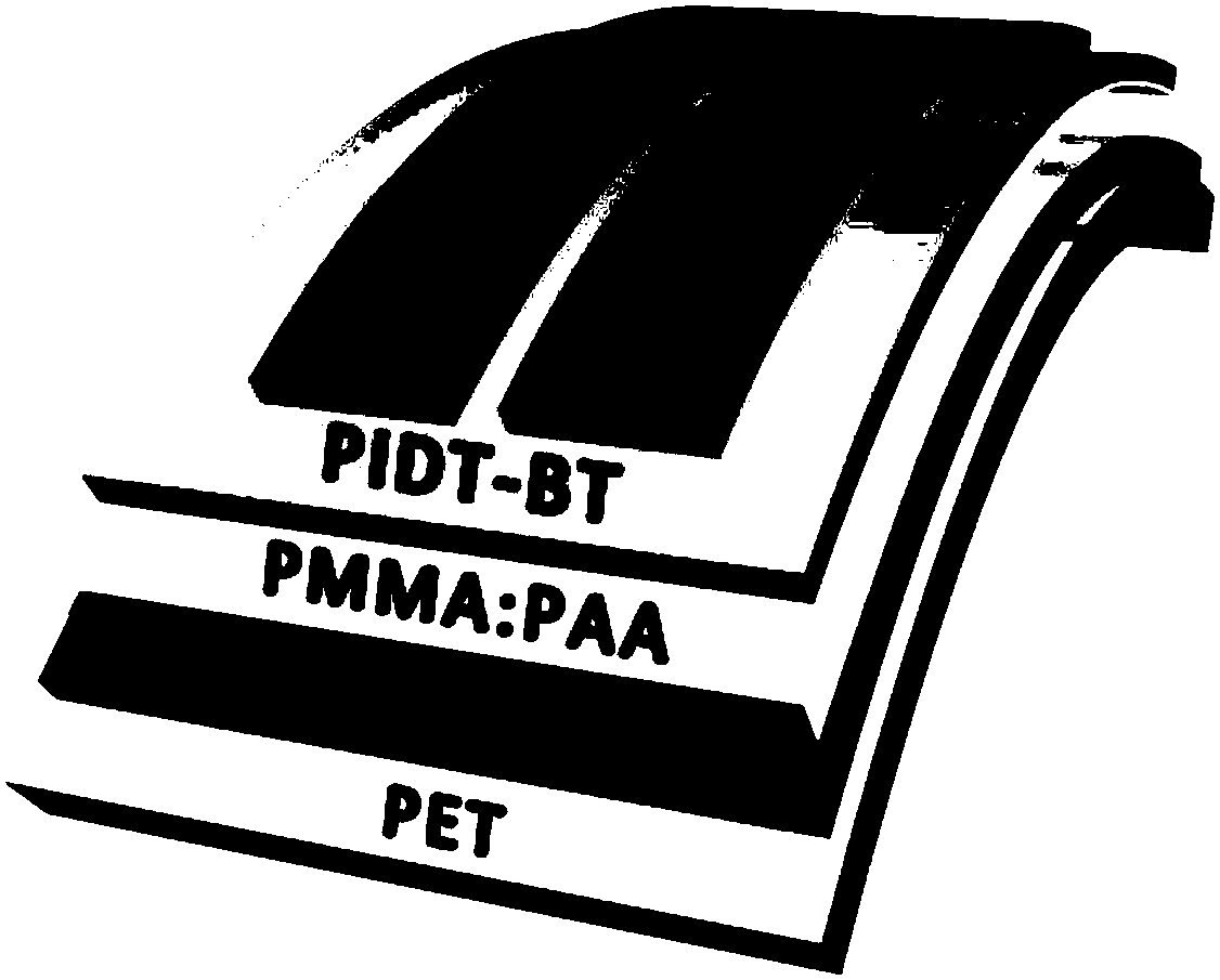 Flexible dielectric film and organic field effect transistor prepared thereby