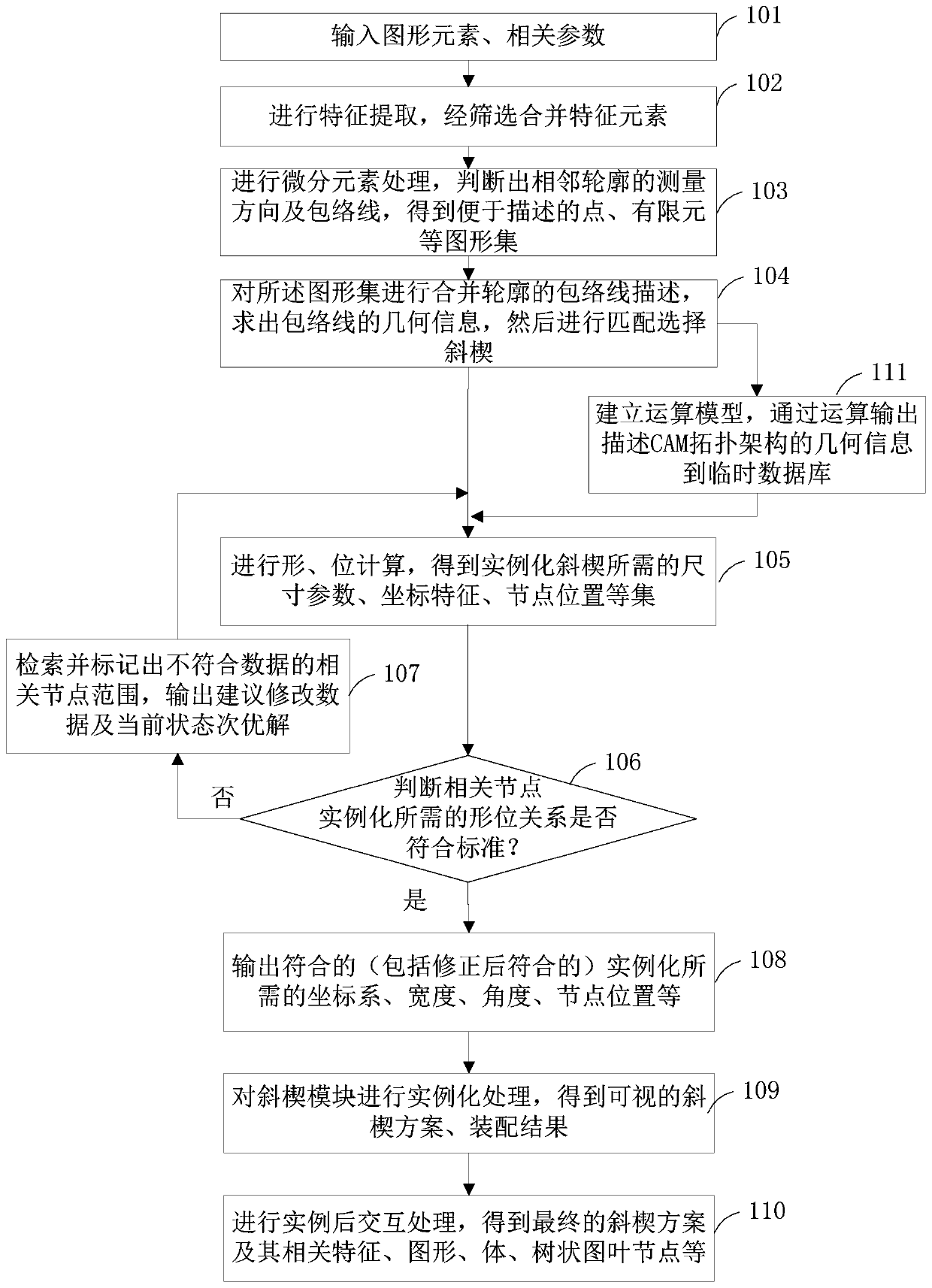 A design and realization method of a wedge-wedge module