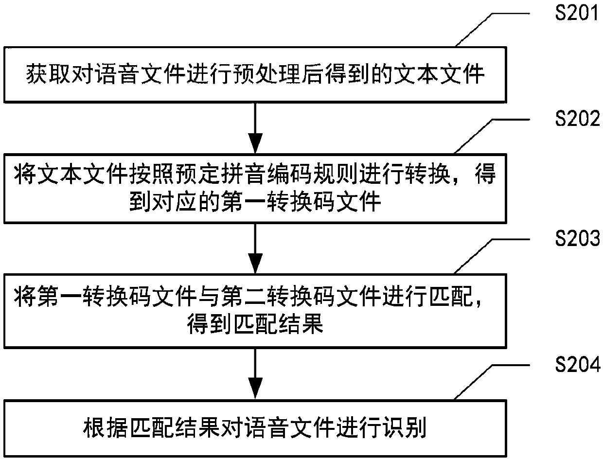 Speech recognition method and system, computer system and computer readable storage medium