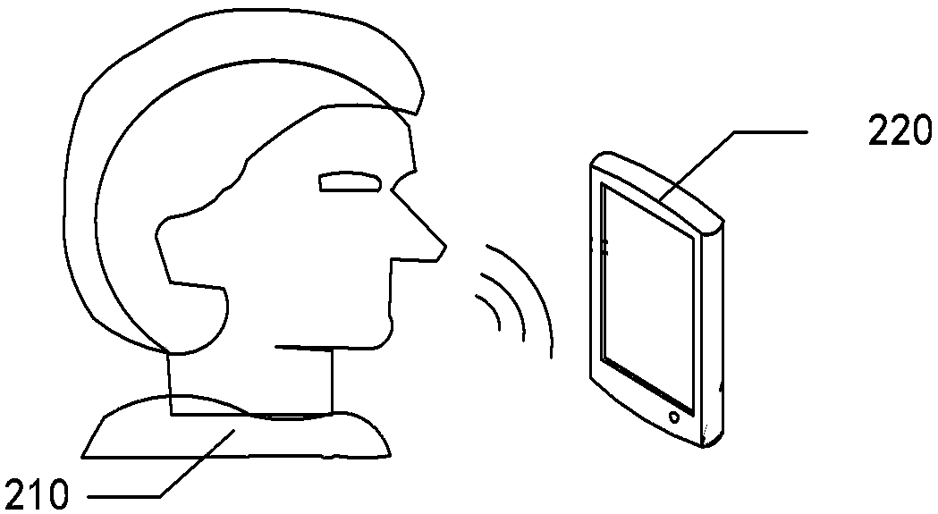 Speech recognition method and system, computer system and computer readable storage medium