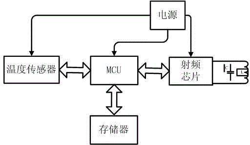 Underground cable positioning thermometer and application thereof