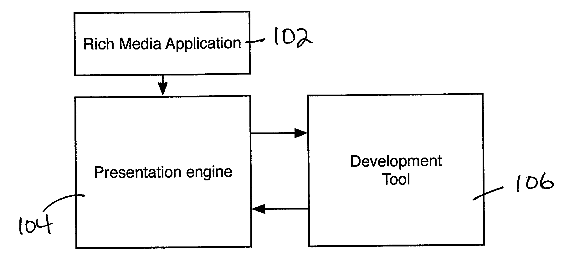 Development Tool for Animated Graphics Application