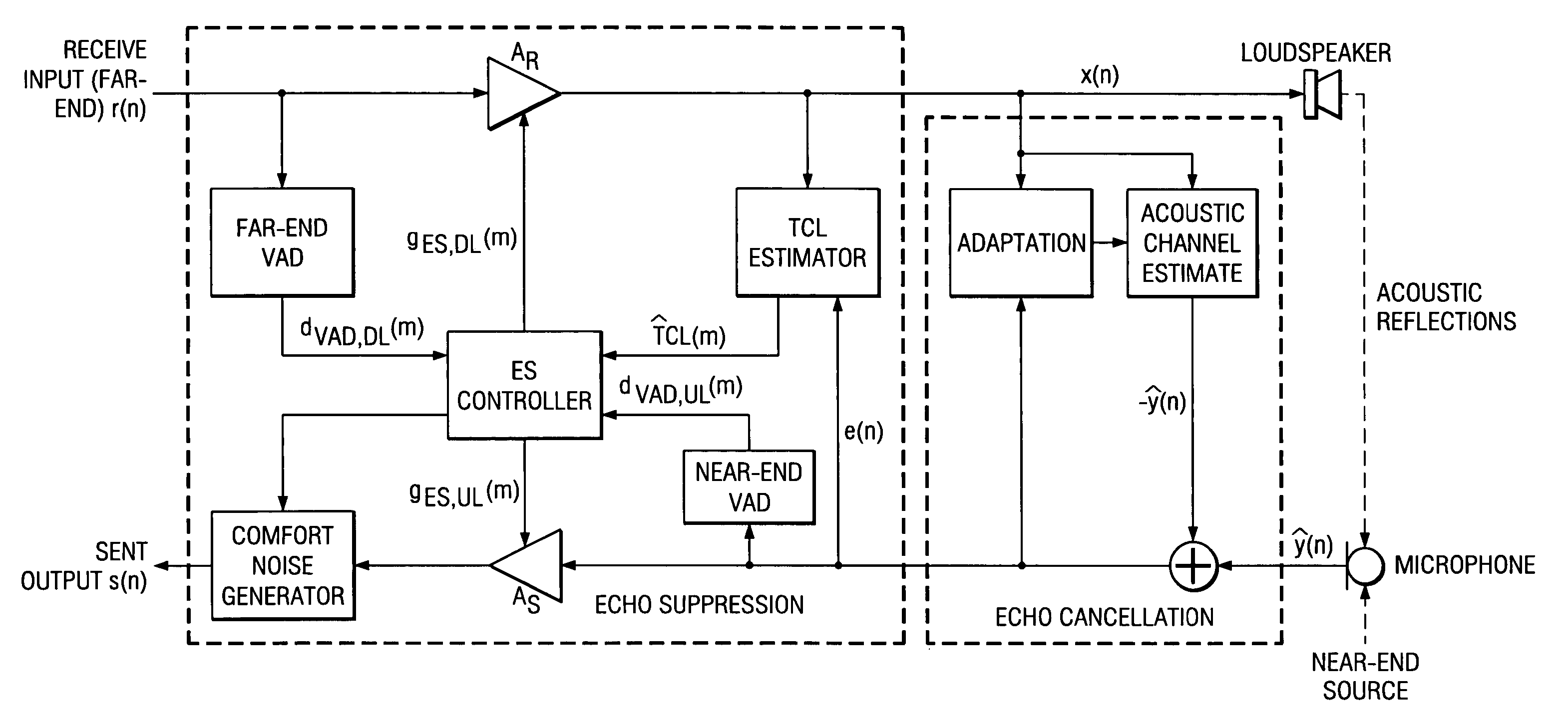 Echo suppression with increment/decrement, quick, and time-delay counter updating