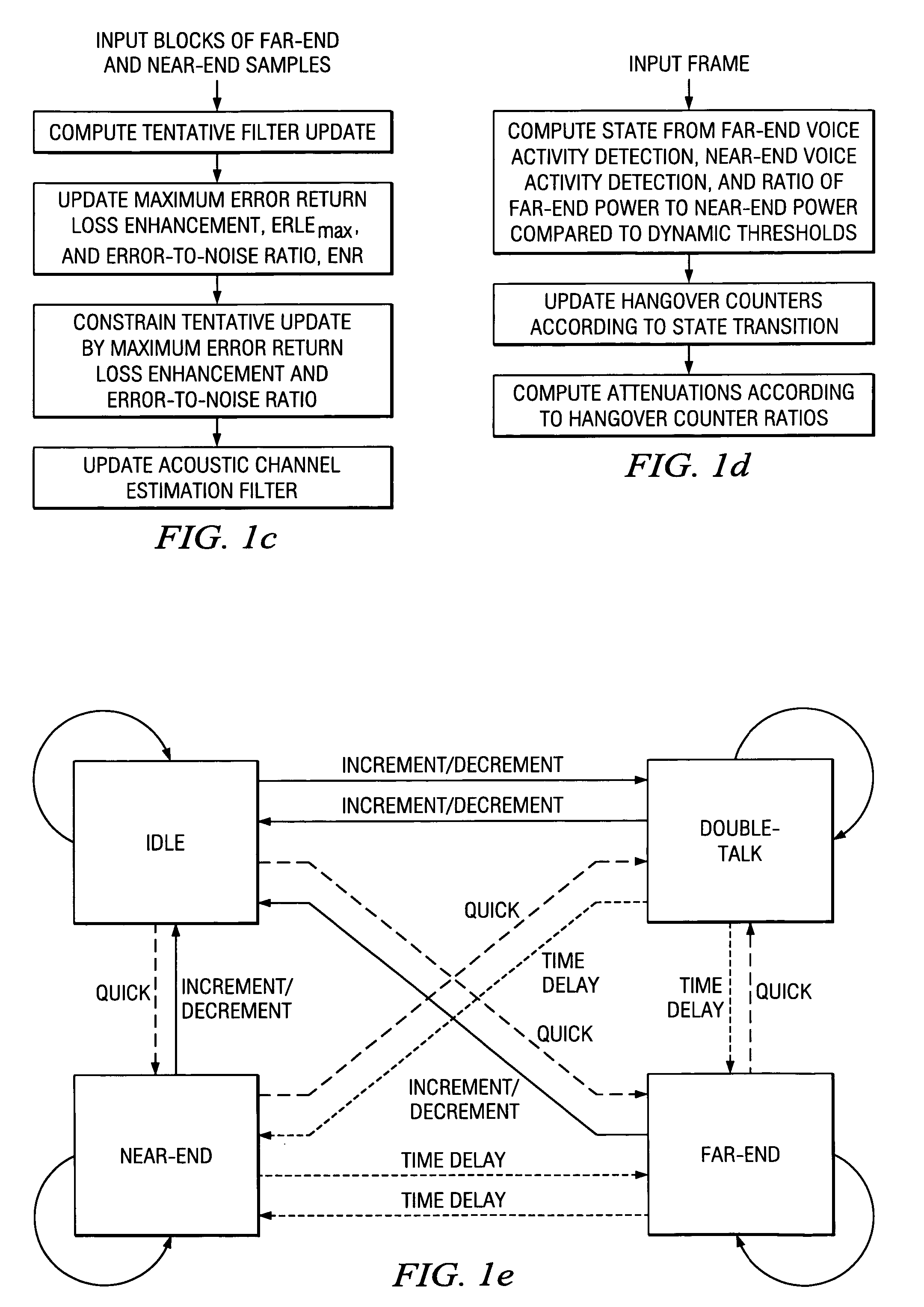 Echo suppression with increment/decrement, quick, and time-delay counter updating