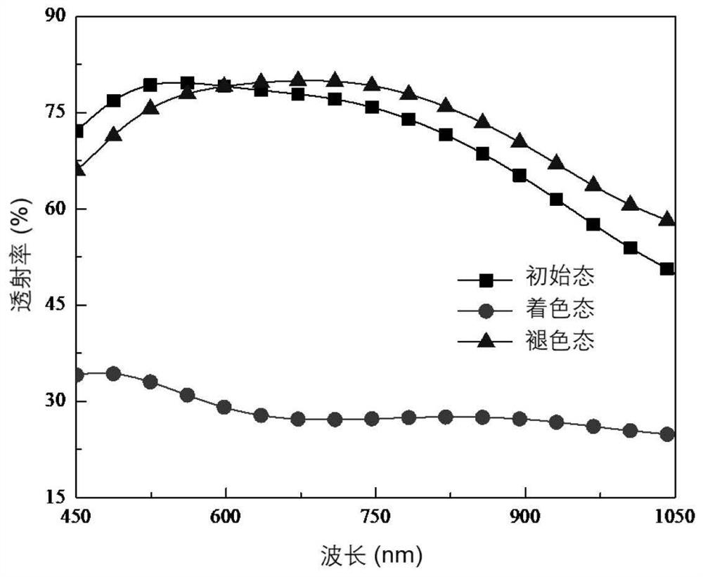 A kind of inorganic salt electrochromic thin film and its preparation method and application