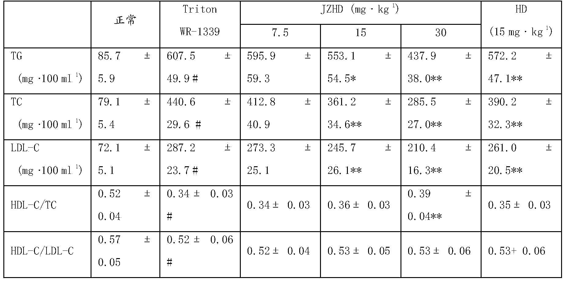 Lotus leaf-based preparation for treating phlegm and blood stasis simultaneously and application thereof