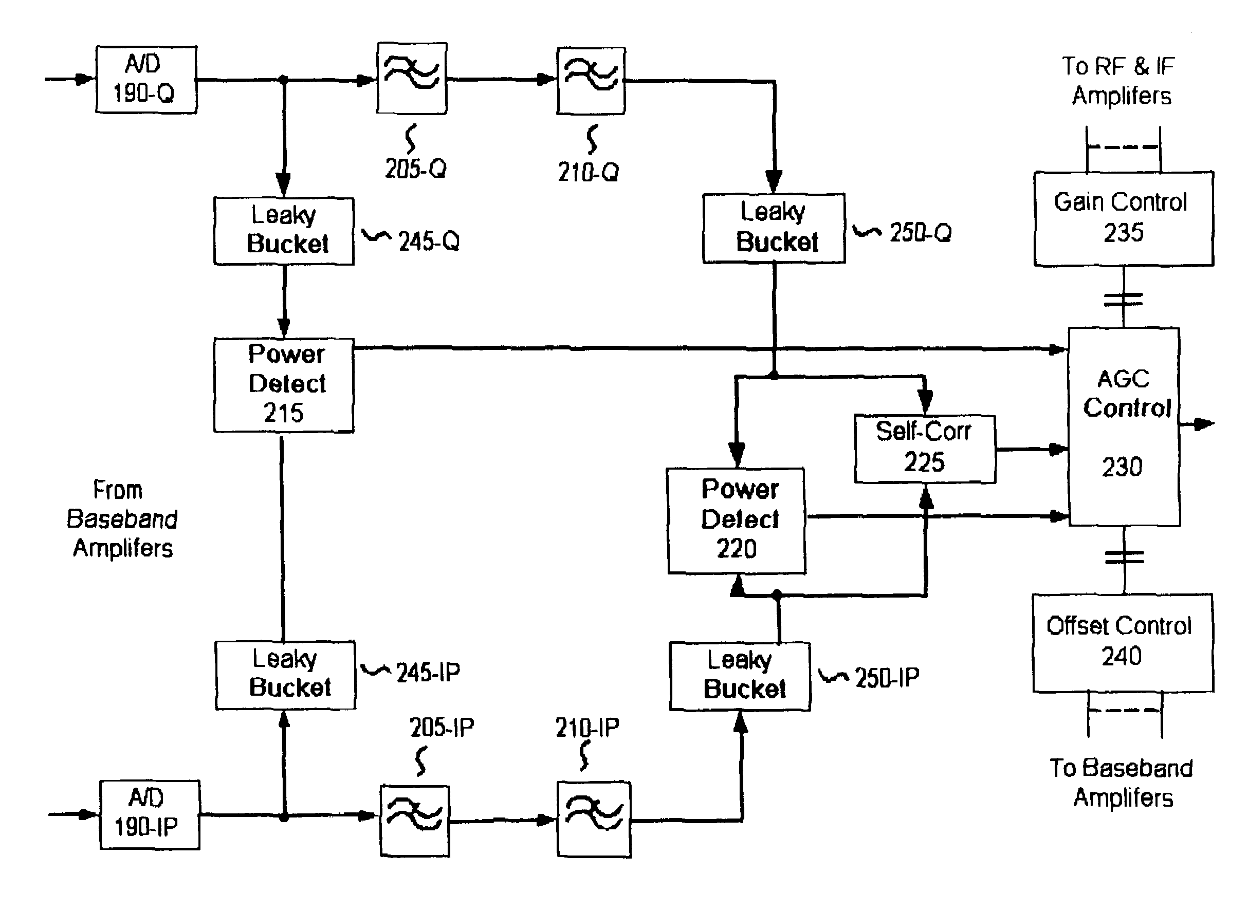 Method and system for noise floor calibration and receive signal strength detection