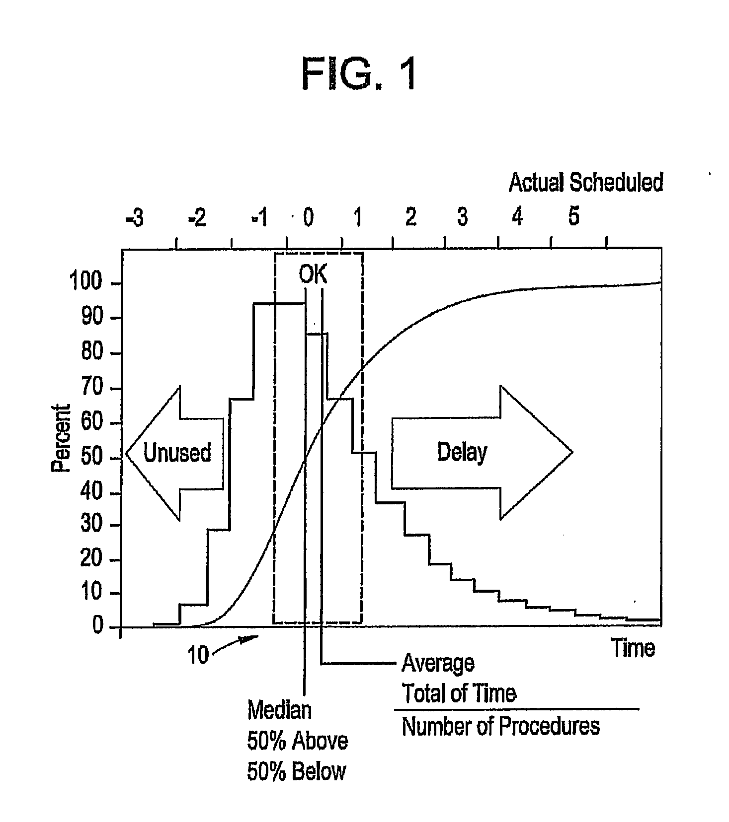 Systems for and methods of medical scheduling based on simulation-based optimization