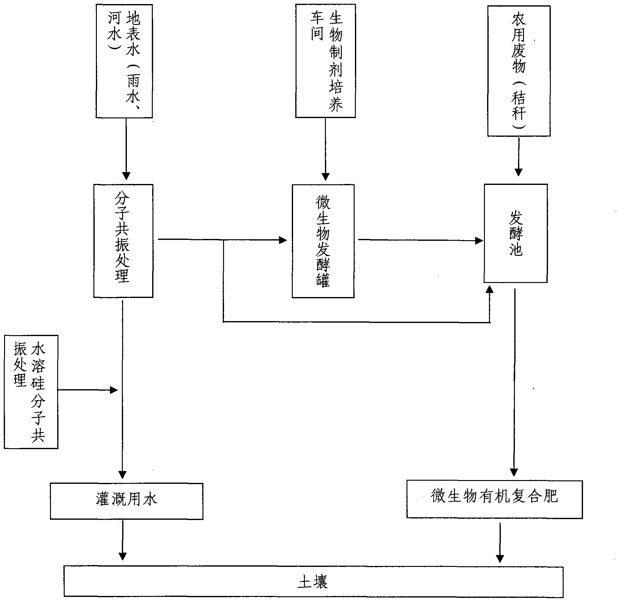 Organic soil reduction method