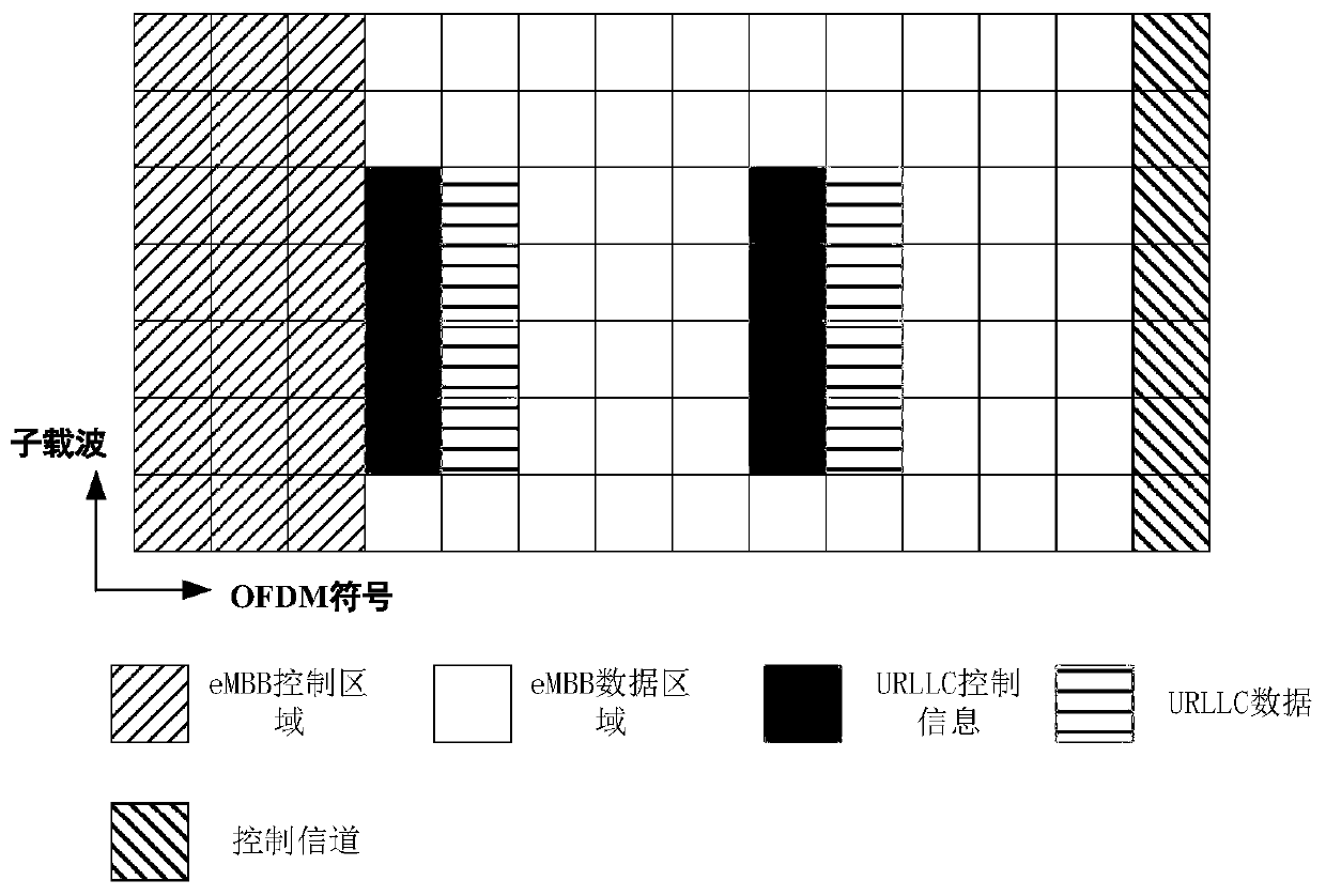 A data receiving and sending method and receiving and sending device