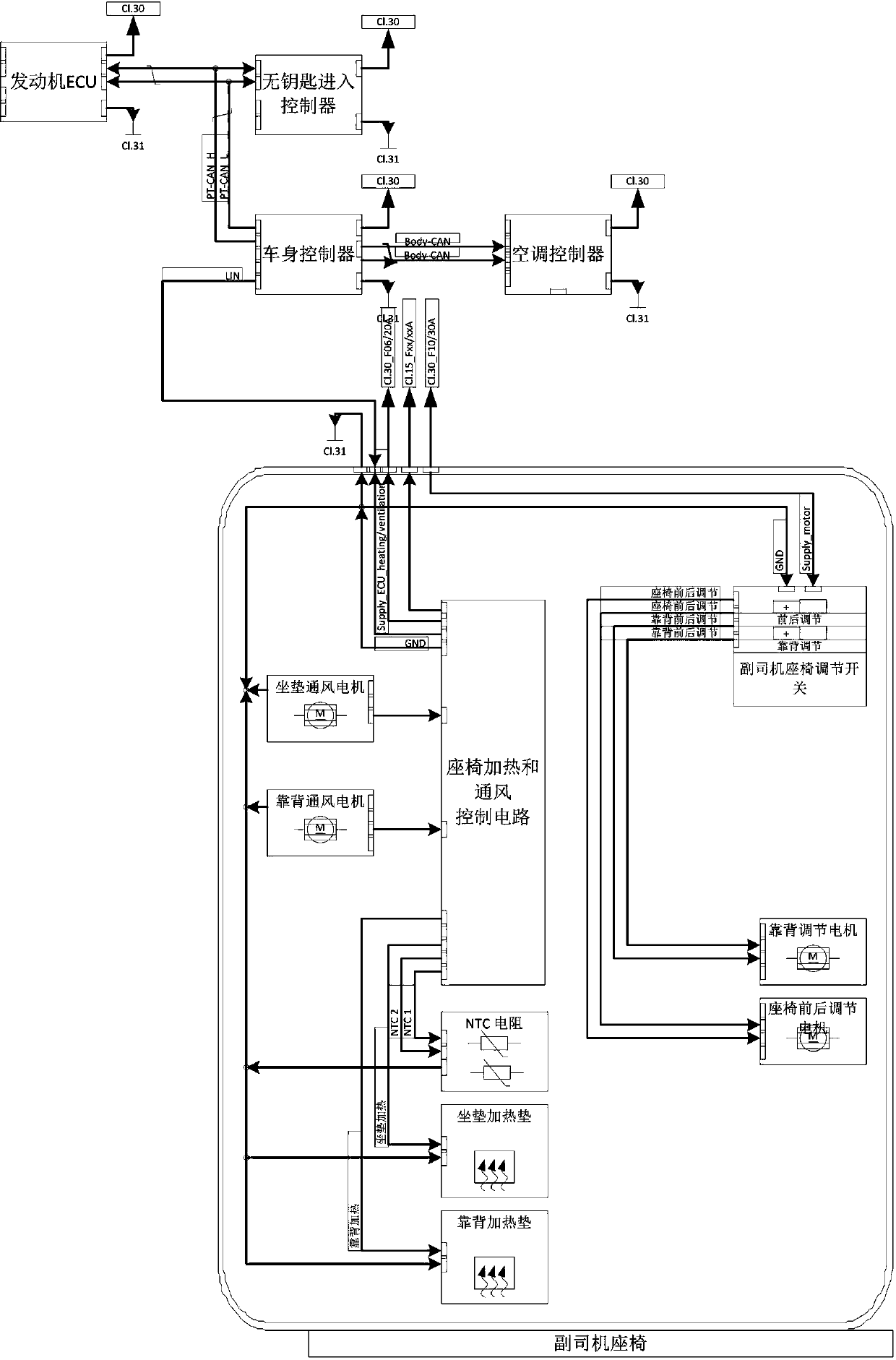 Seat heating and ventilating device and control method