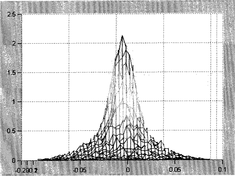 Optical device for focusing synchrotron radiation light source