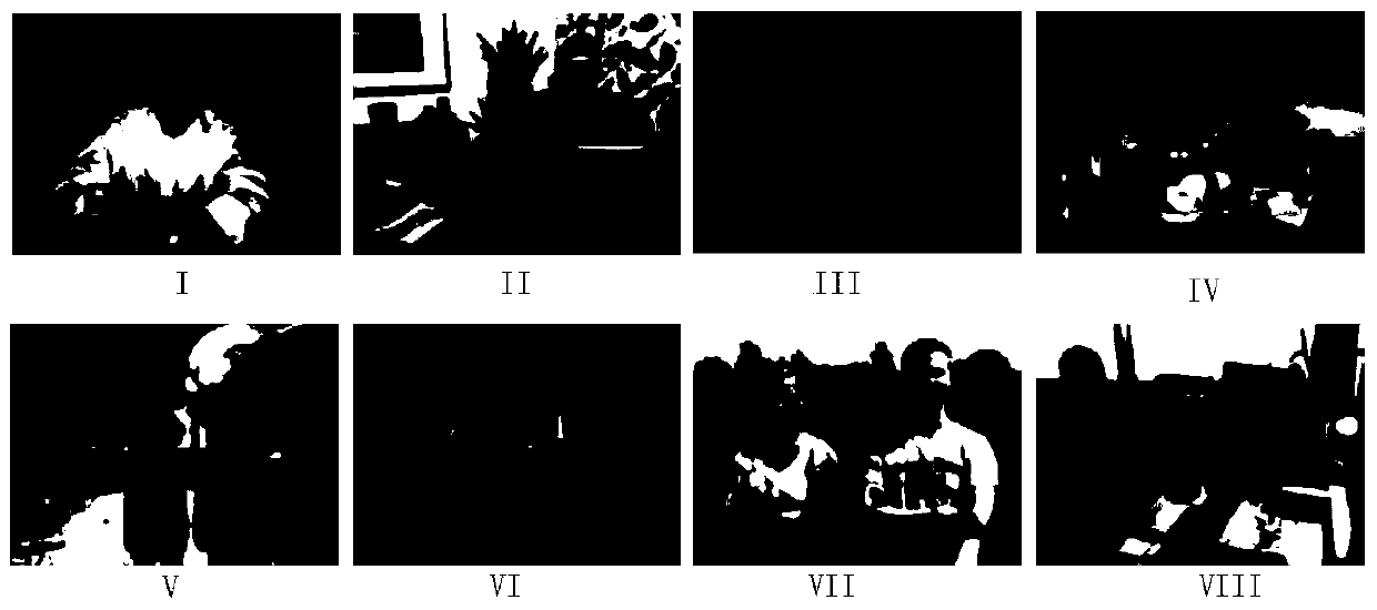 Image Quality Evaluation Method Based on Visual Perception