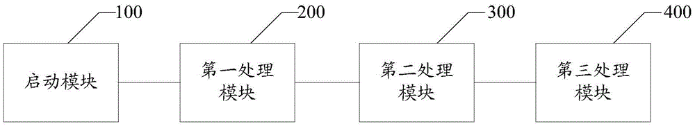 Method and system for implementing cross-platform mobile application