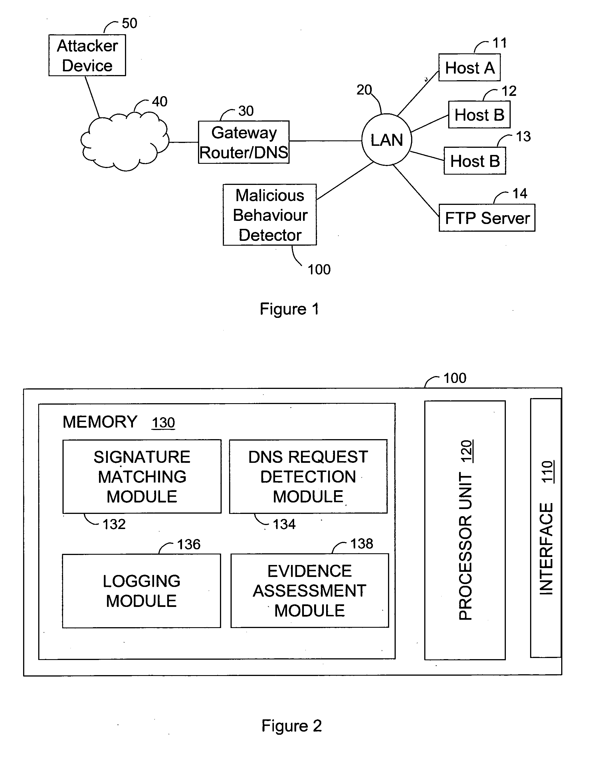 Detecting malicious behaviour on a computer network