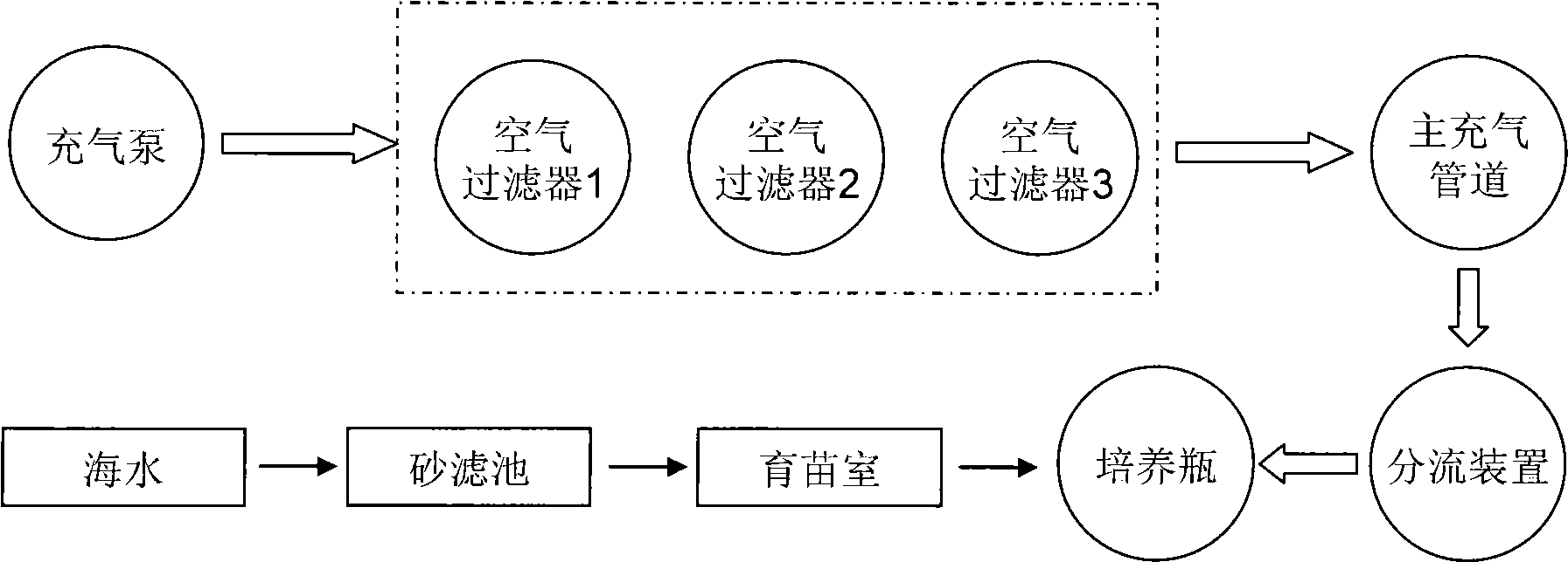 Method for cultivating unicellular algae by inflation