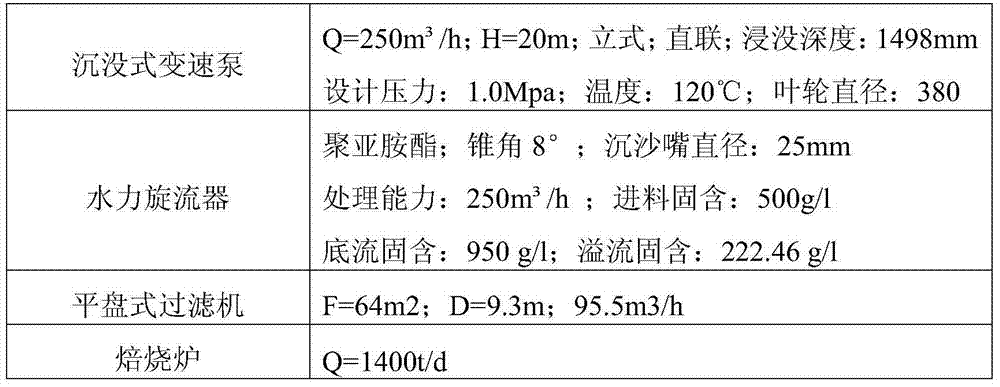 Method for treating seed precipitated aluminum hydroxide size