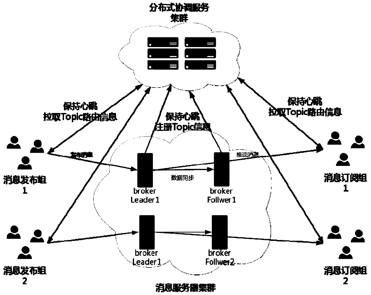 A cluster communication system and method for improving message delivery performance