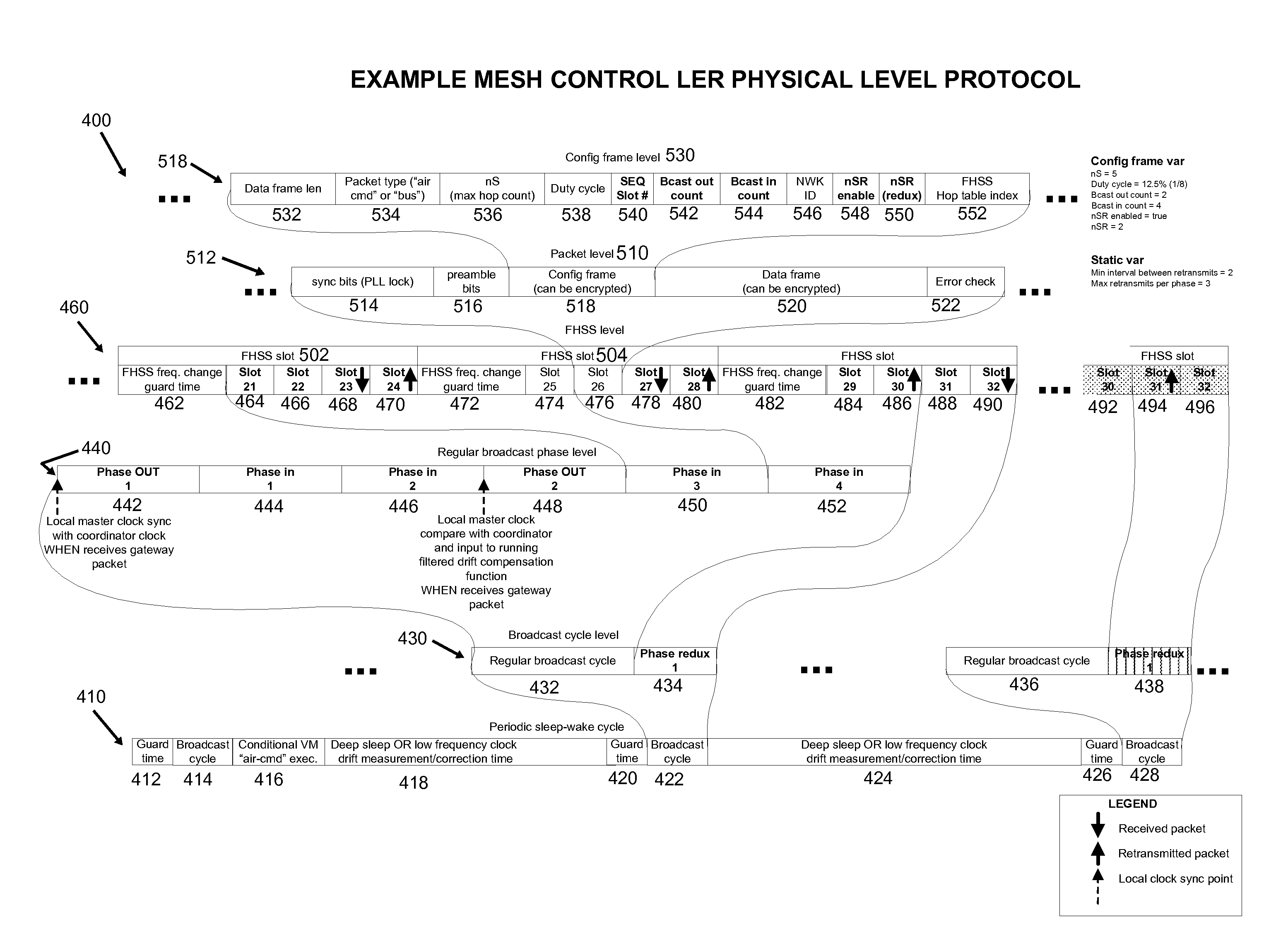 Mesh Network System and Techniques