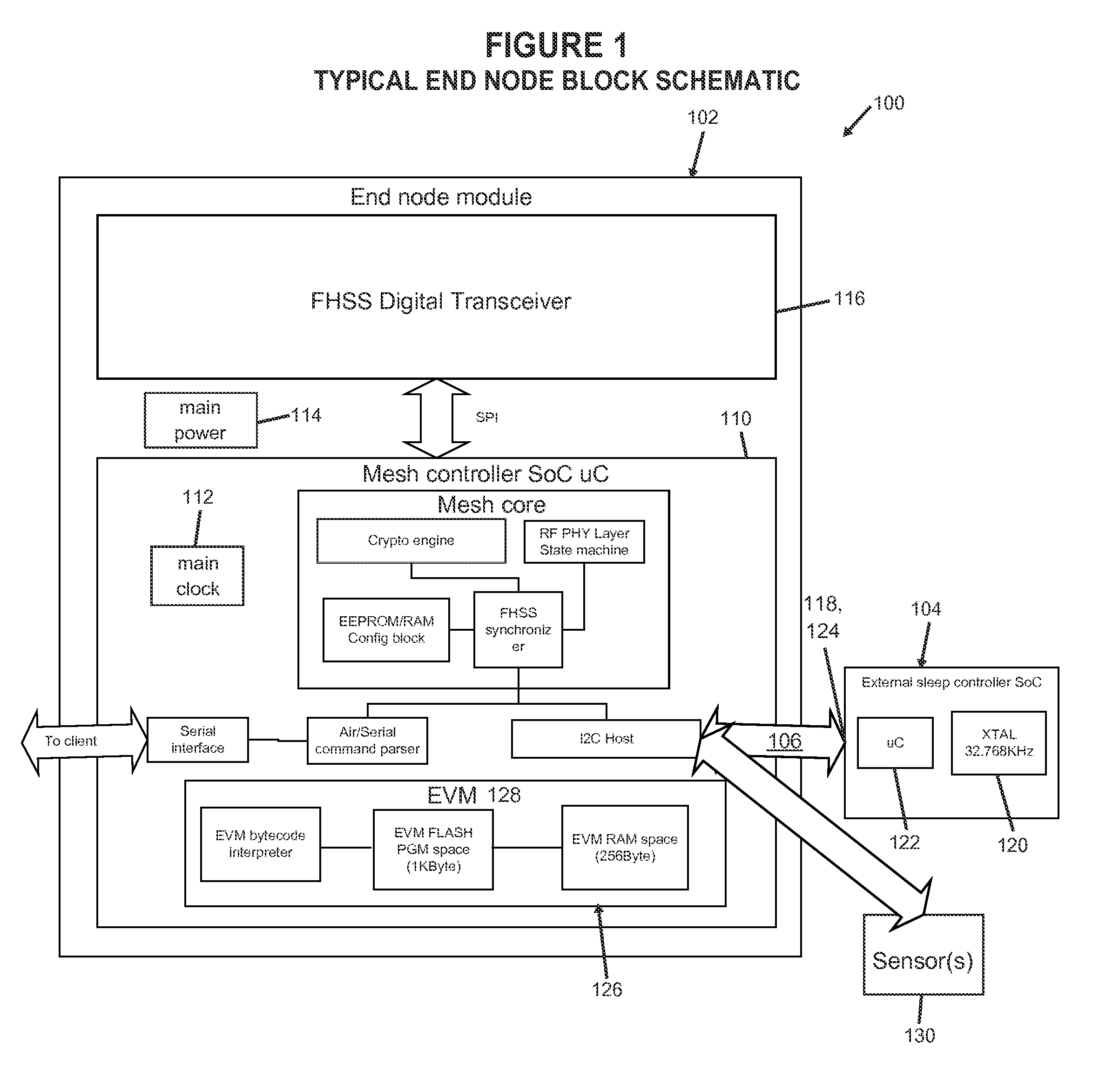 Mesh Network System and Techniques