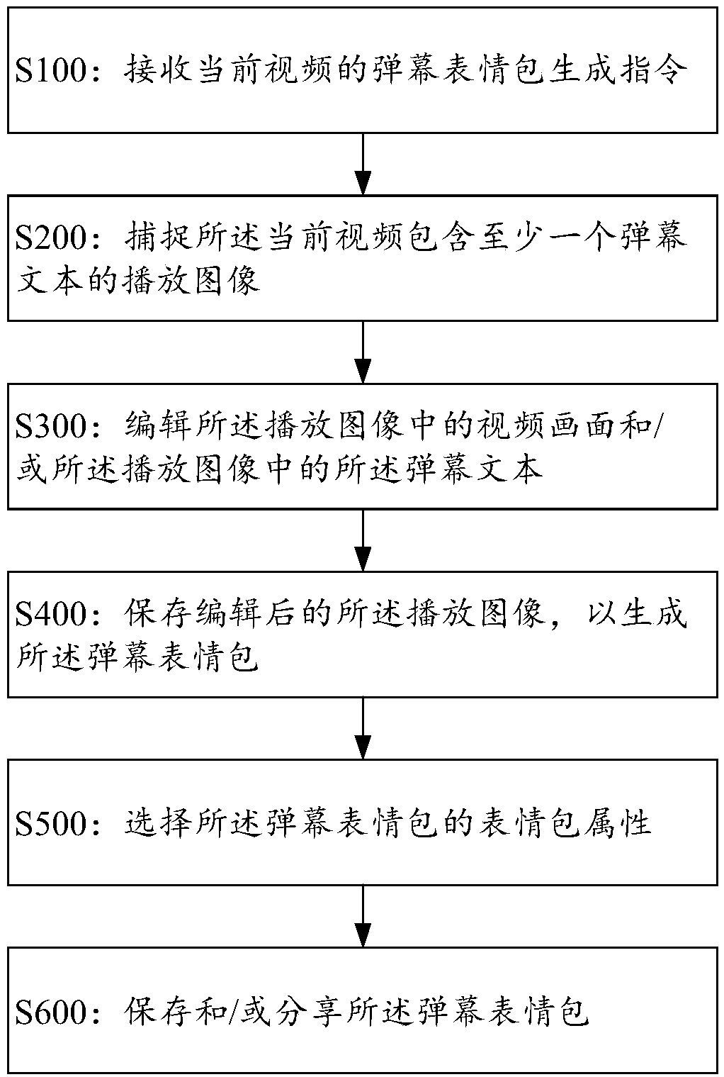 Method for generating bullet screen emoticon, server and system for generating bullet screen emoticon