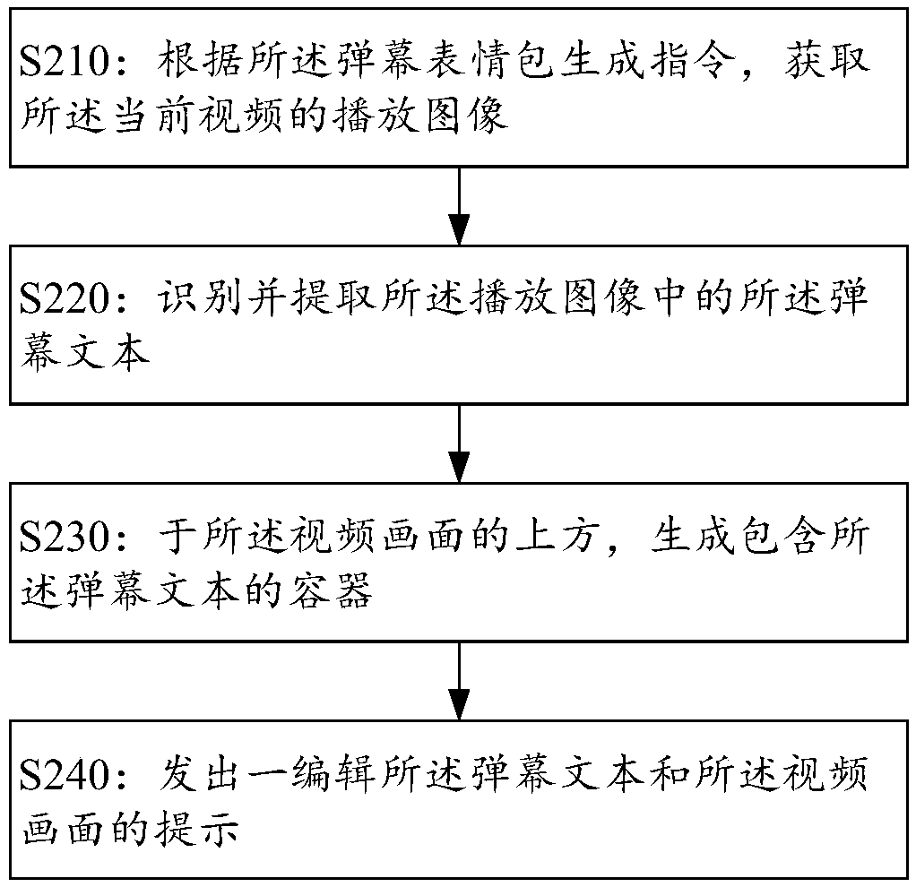 Method for generating bullet screen emoticon, server and system for generating bullet screen emoticon