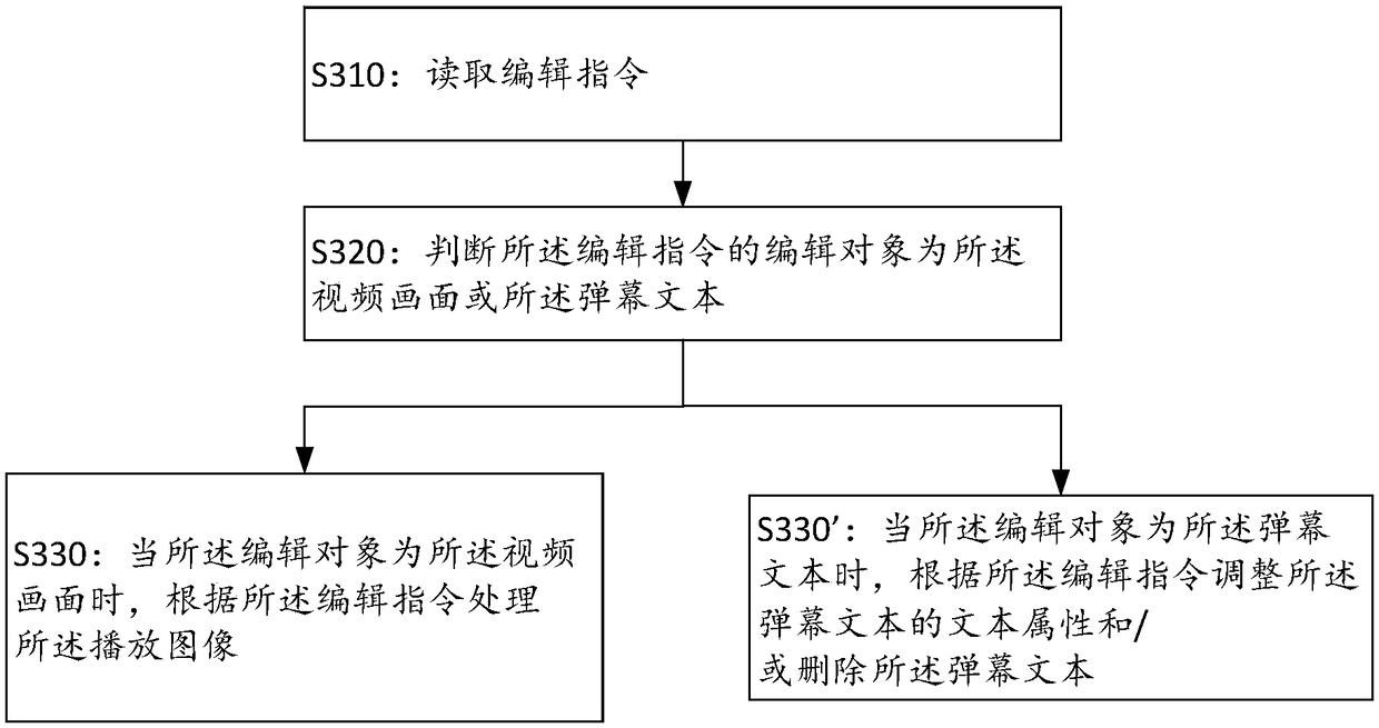 Method for generating bullet screen emoticon, server and system for generating bullet screen emoticon