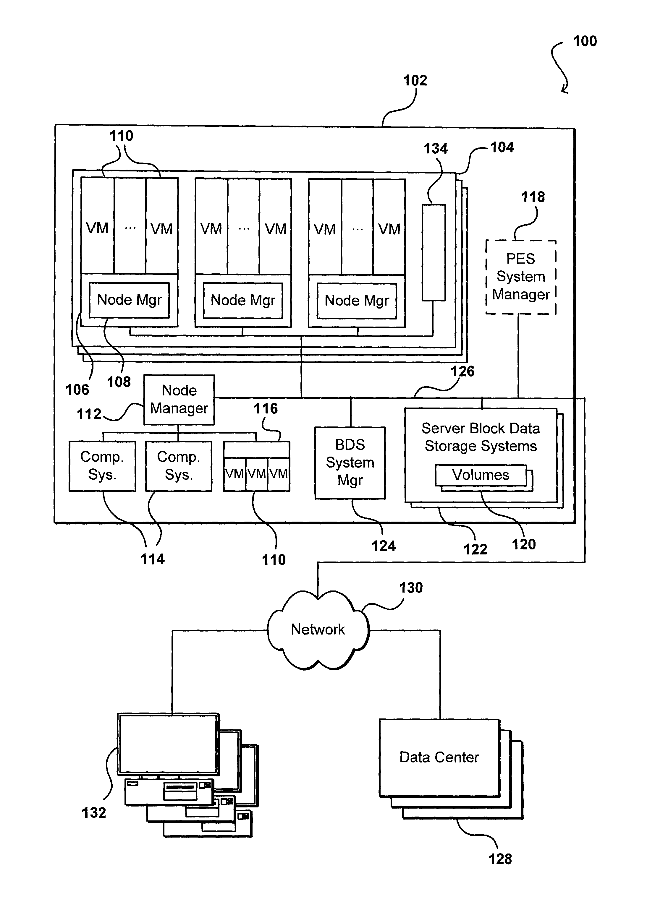 Managing operational throughput for shared resources