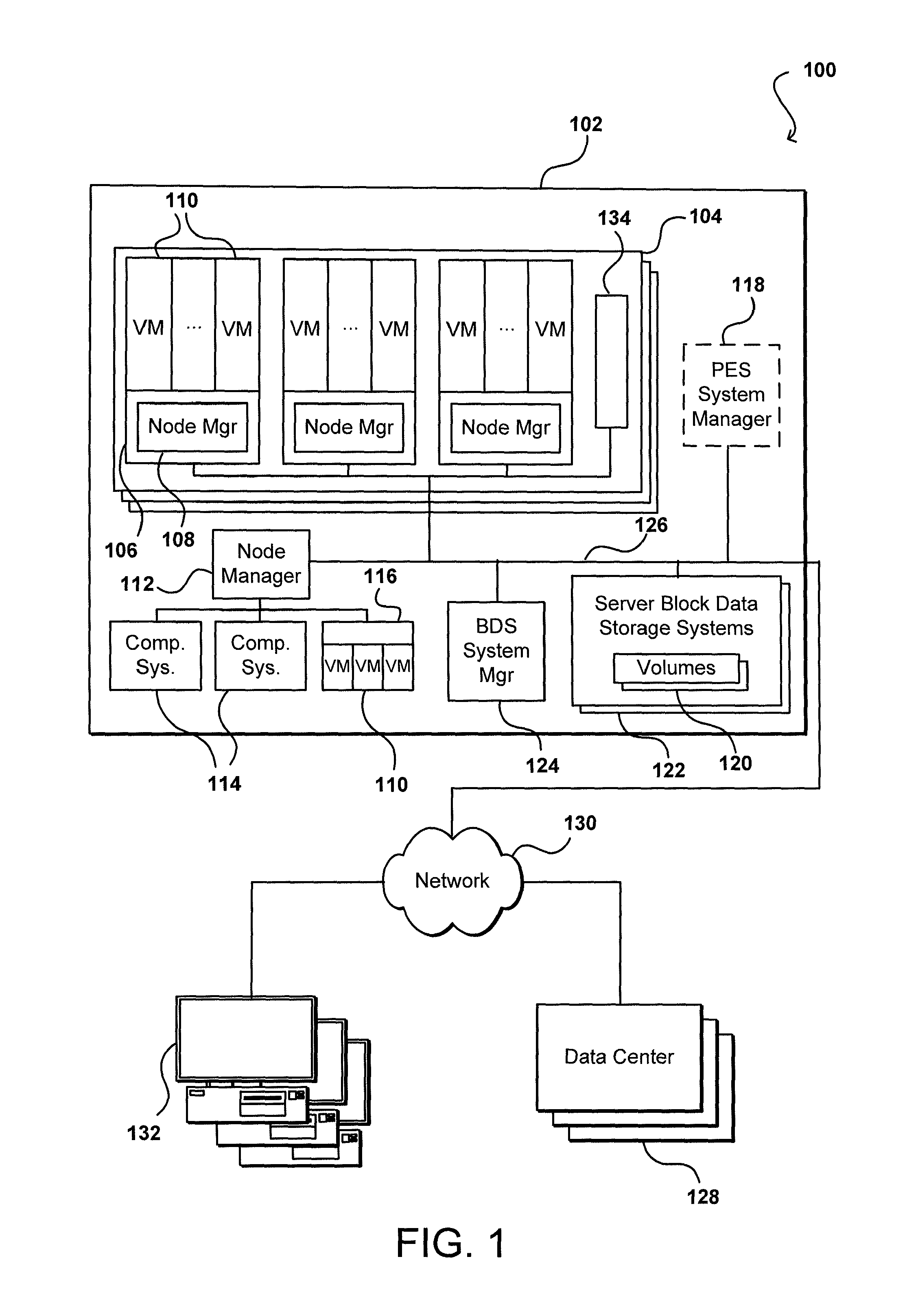 Managing operational throughput for shared resources