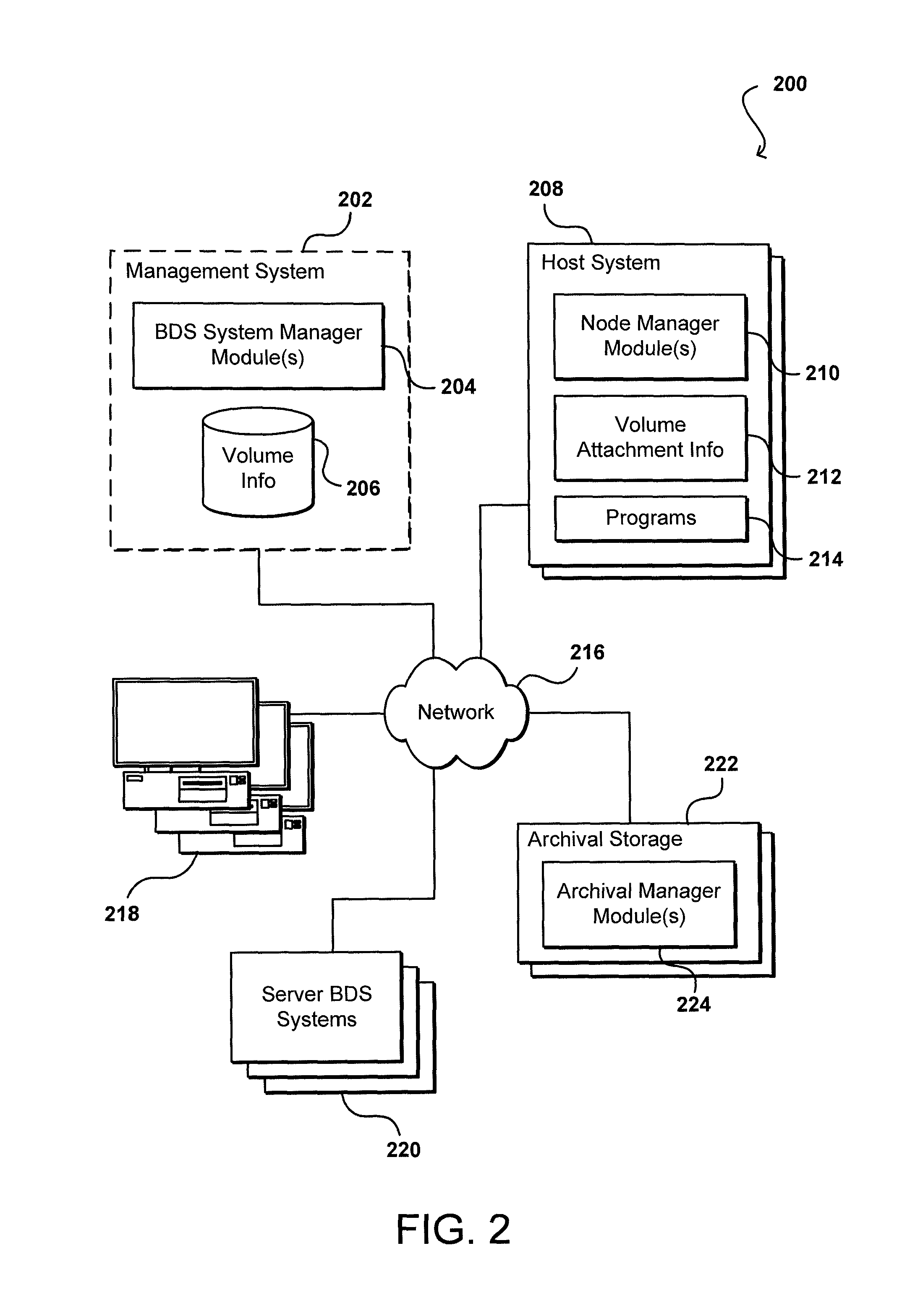 Managing operational throughput for shared resources