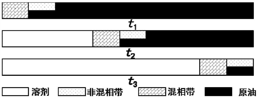 Method for judging mixed phase mechanism of gas with high content of hydrogen sulfide and carbon dioxide