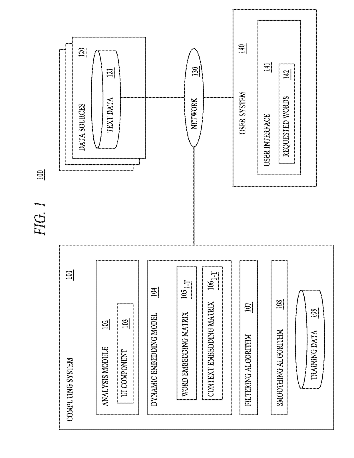 Dynamic word embeddings