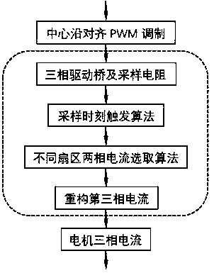 Three-phase driving bridge lower bridge arm three-resistor based motor current sampling method and system