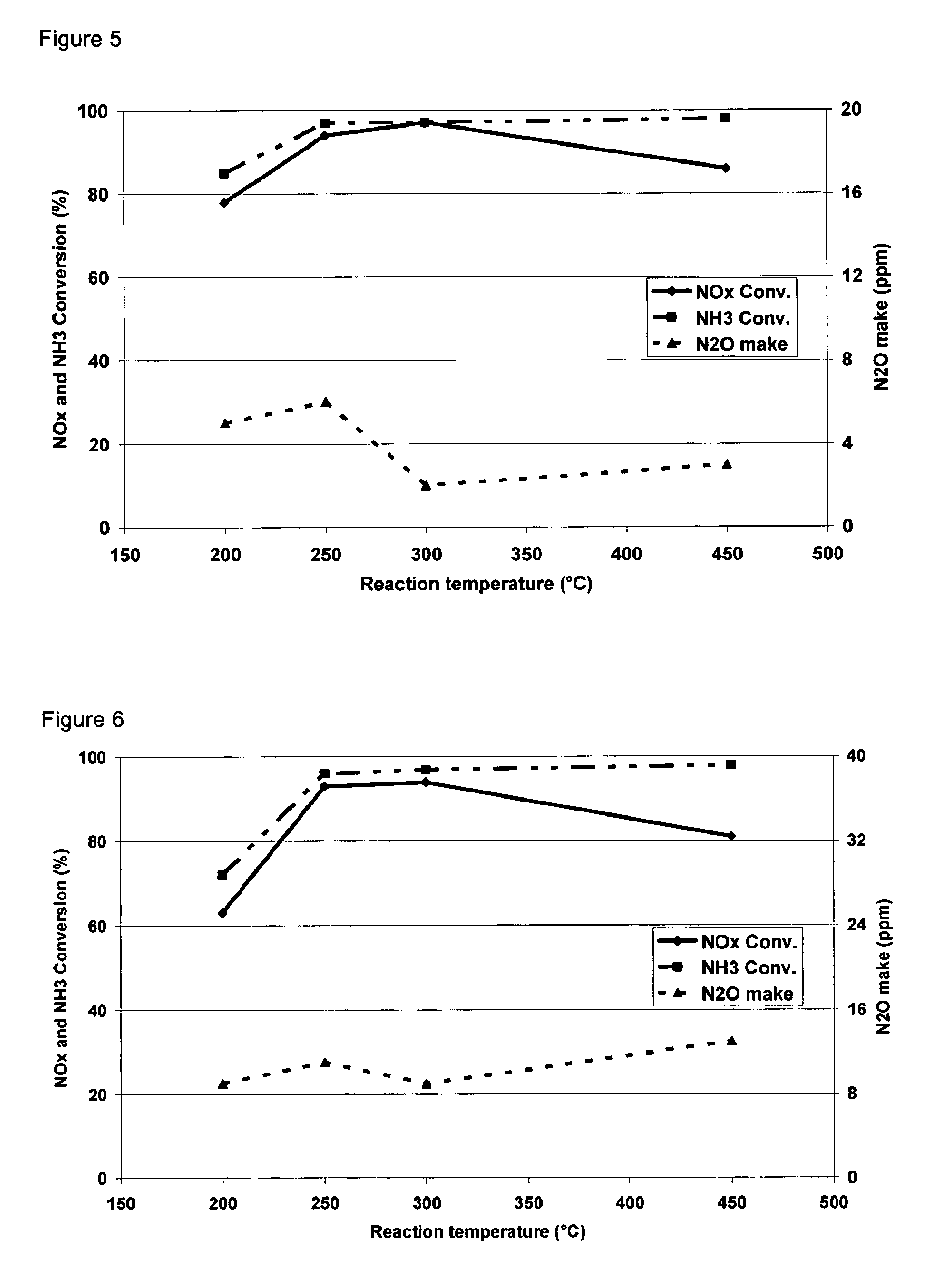 Process for the preparation of zeolites having CHA structure