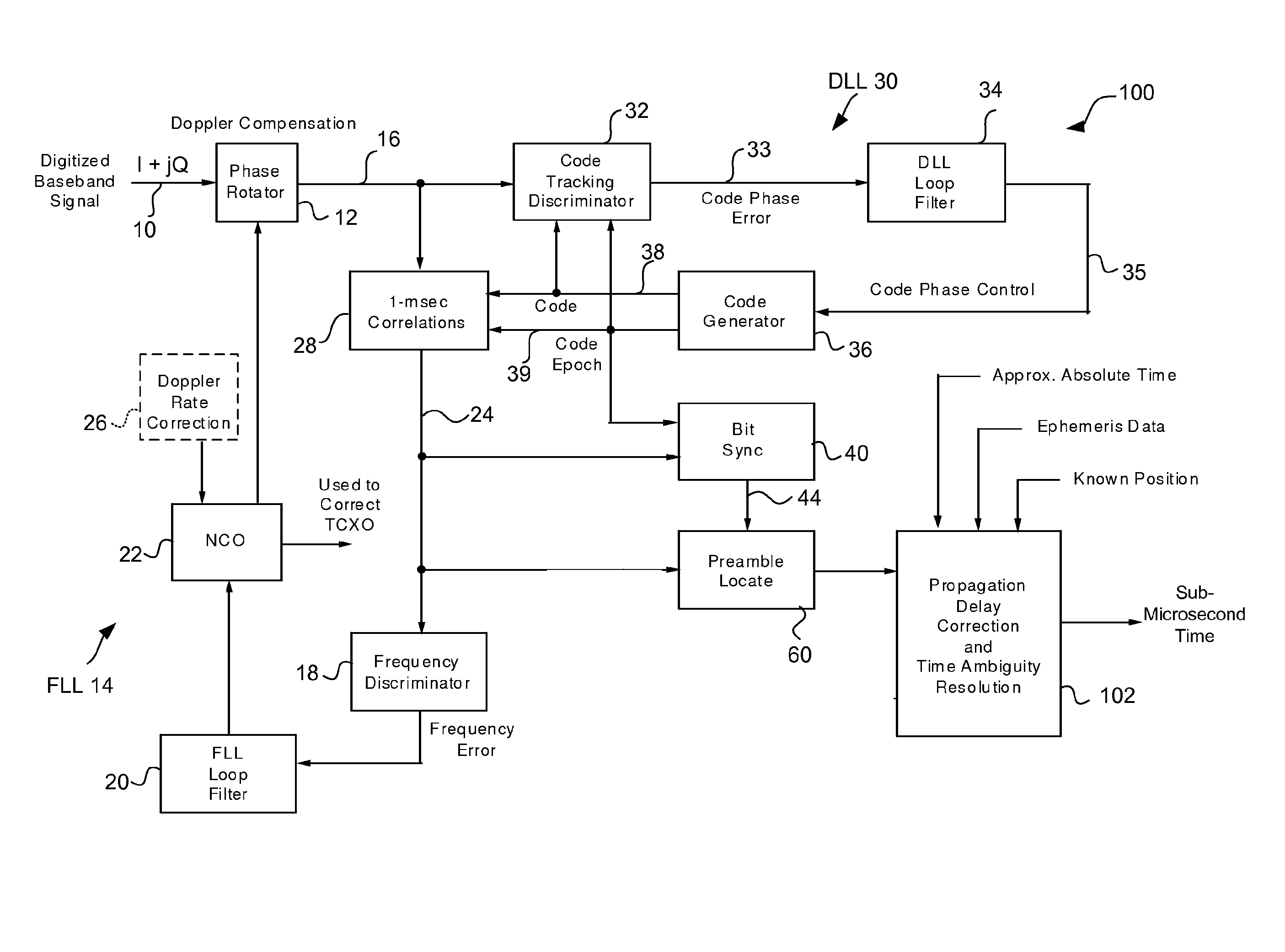 Method and apparatus for acquisition, tracking, and sub-microsecond time transfer using weak gps/gnss signals