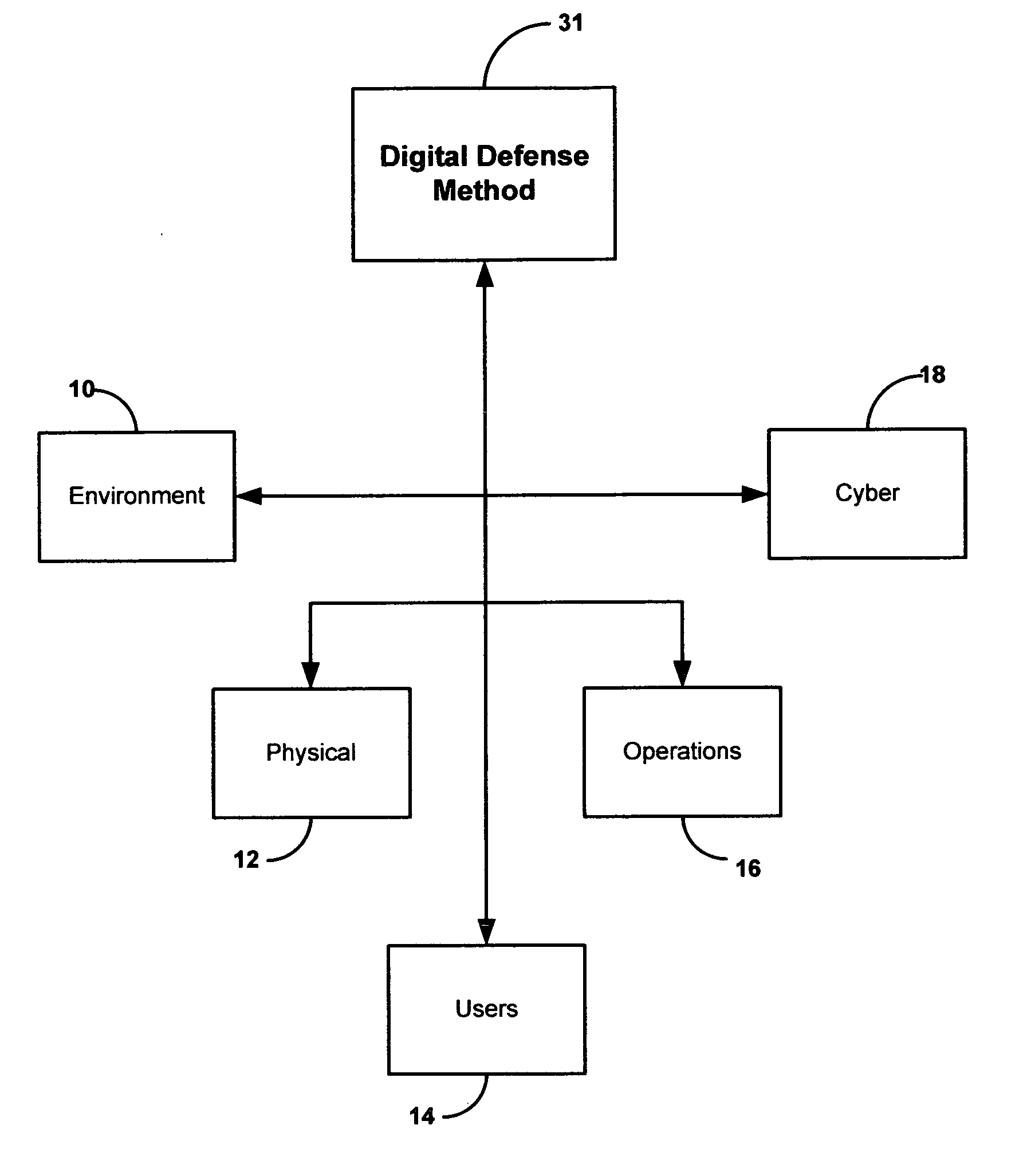 Security system and method including individual applications