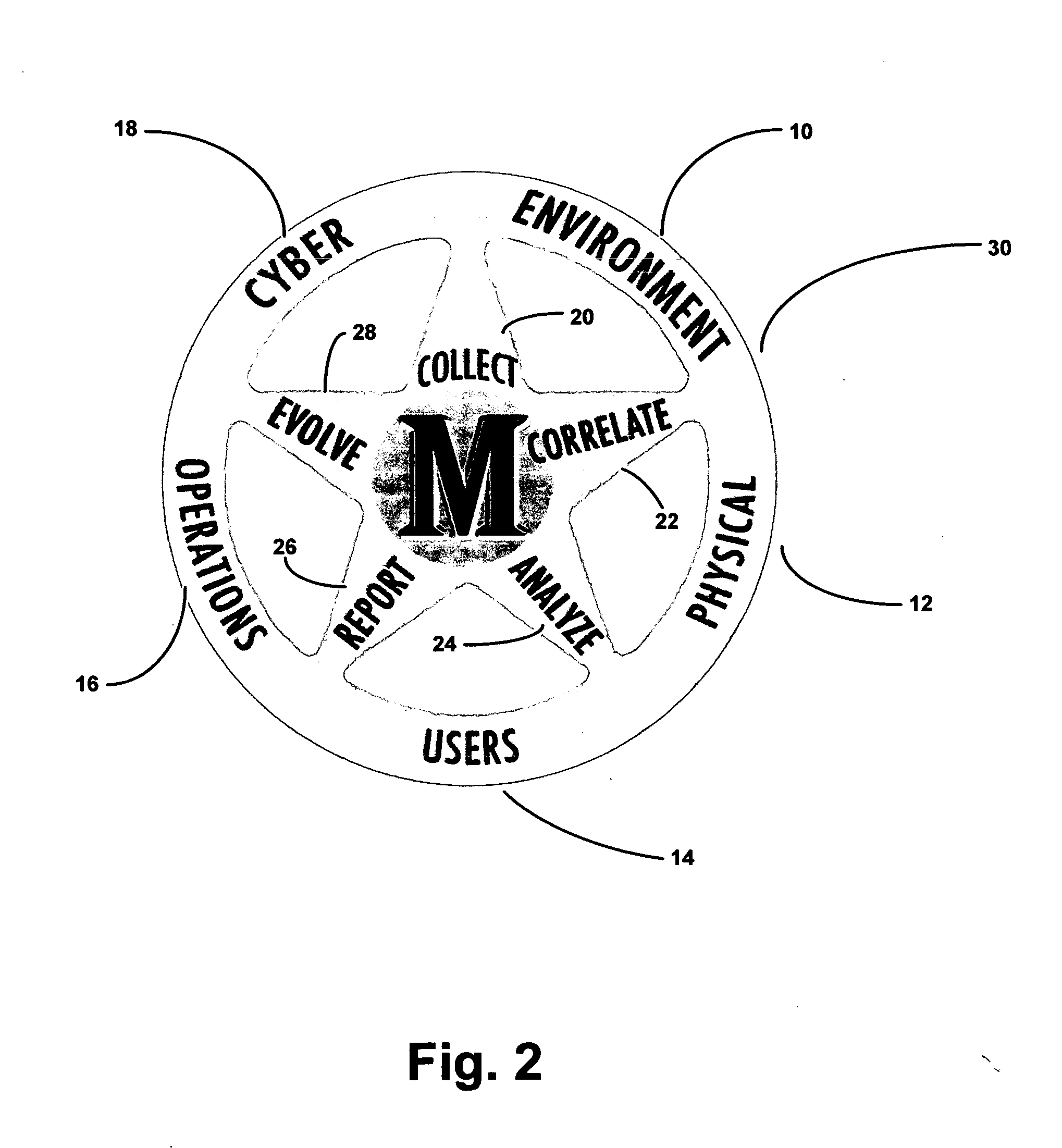 Security system and method including individual applications