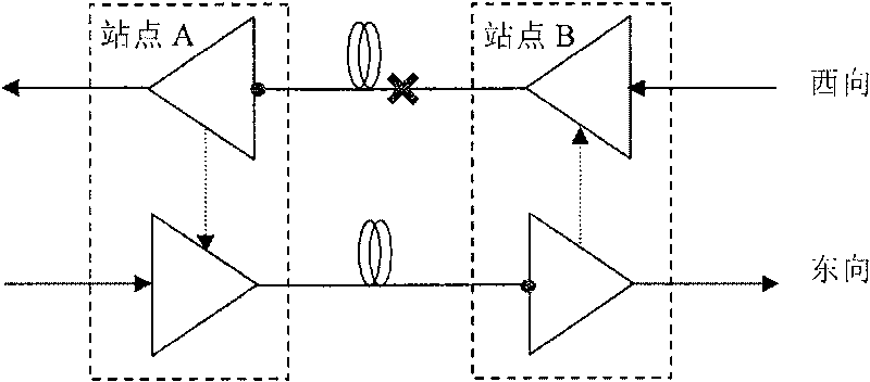 Optical-fiber line fault down stream alarm inhibiting method, apparatus and system