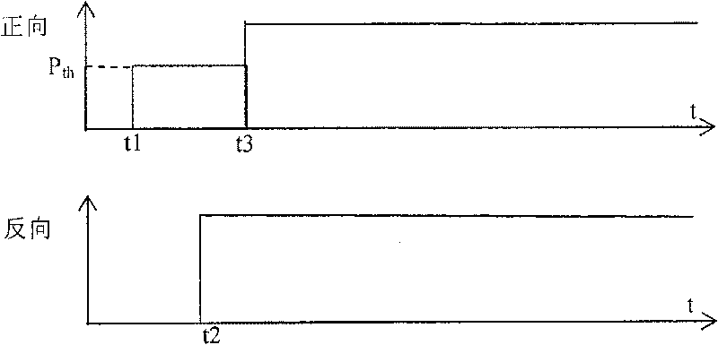 Optical-fiber line fault down stream alarm inhibiting method, apparatus and system