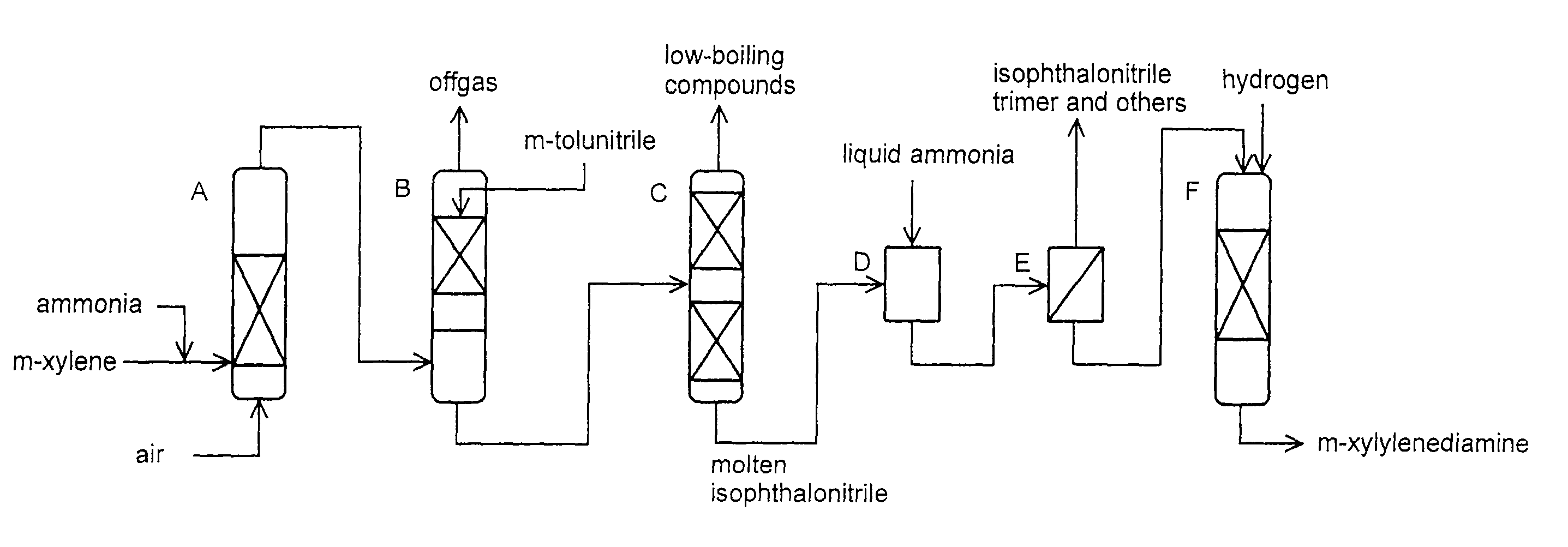 Production method of xylylenediamine